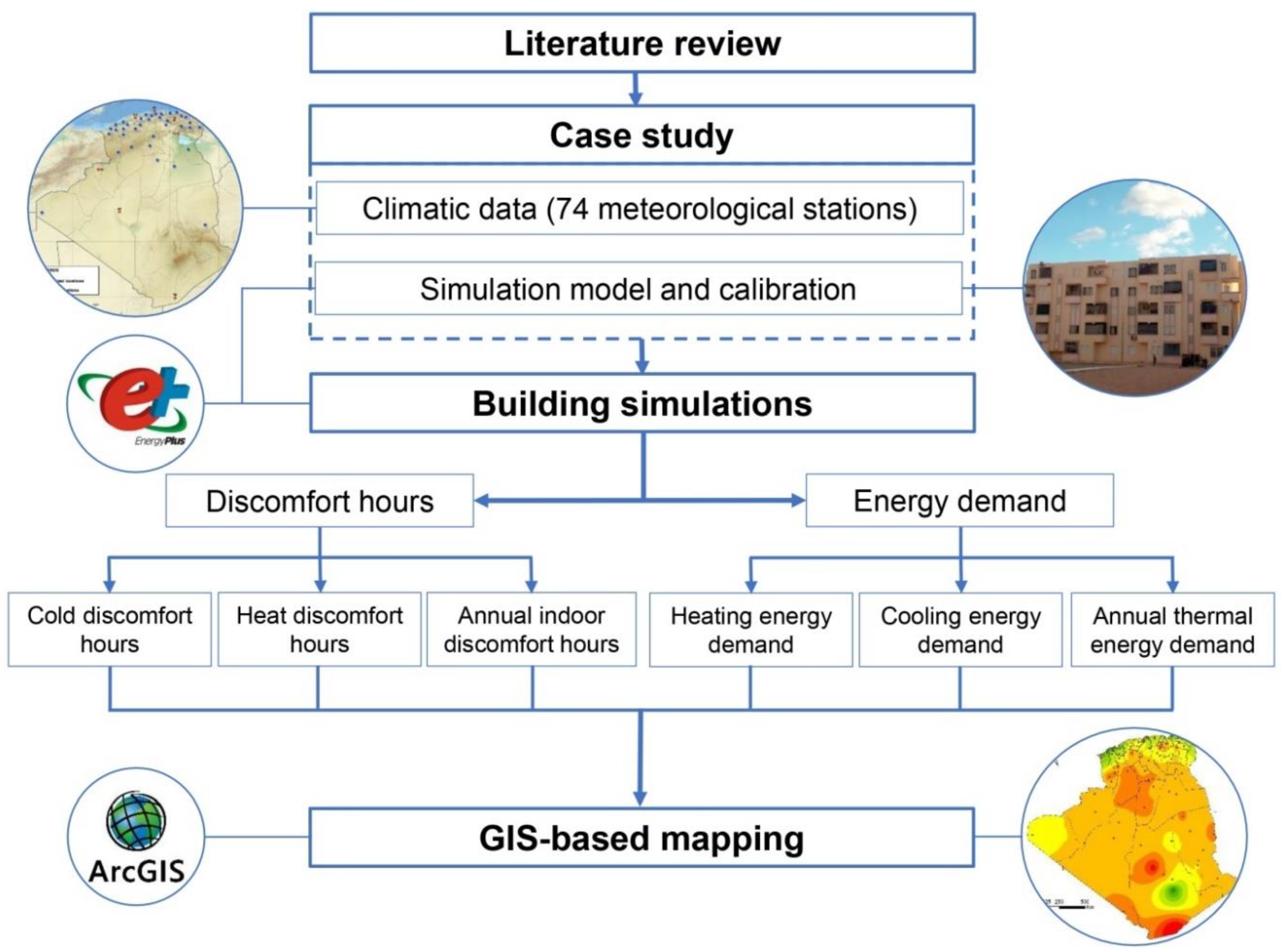 Sustainability 12 06066 g003 Sustainability 12 06066 g003
