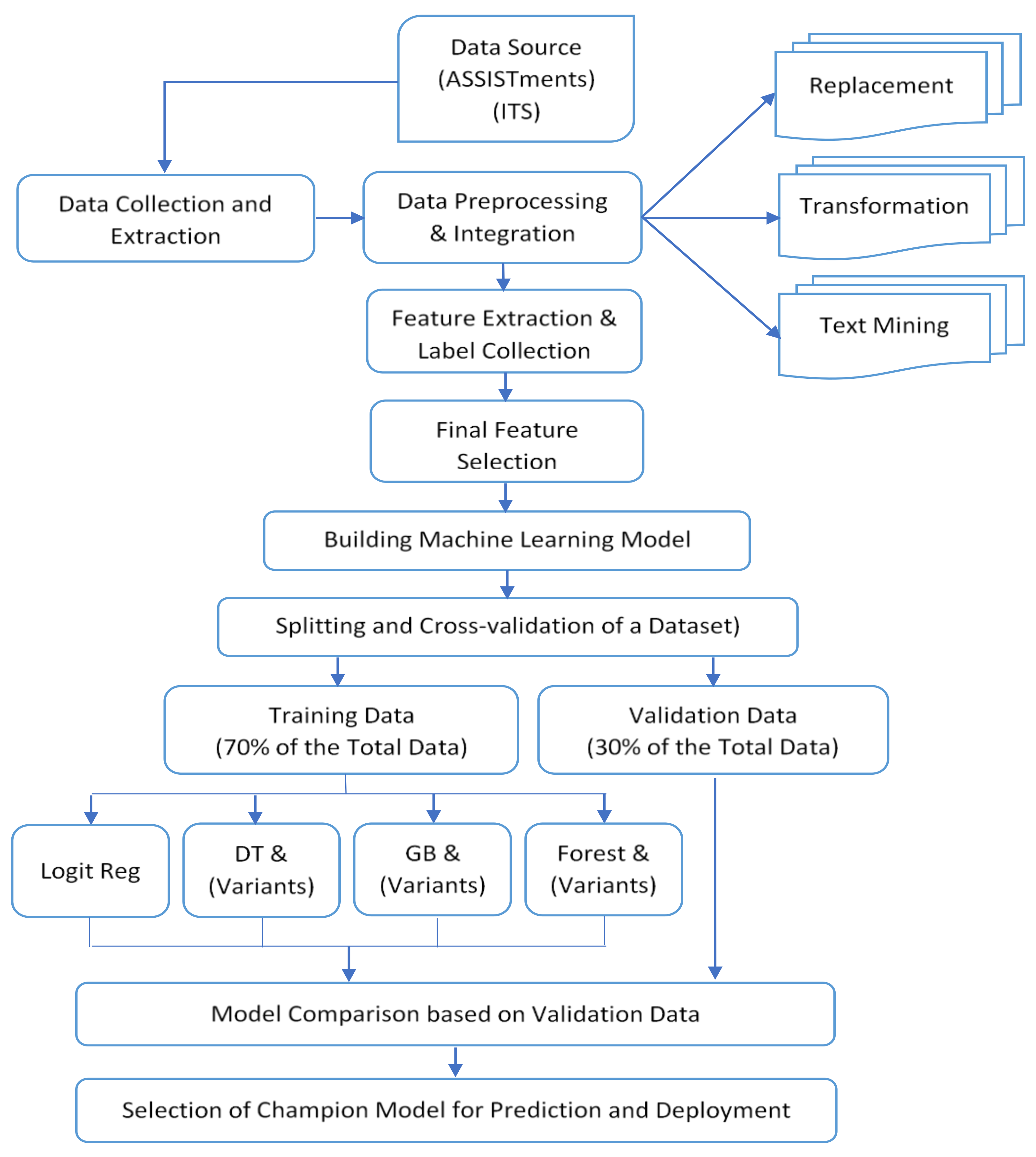 Sustainability 12 06074 g001