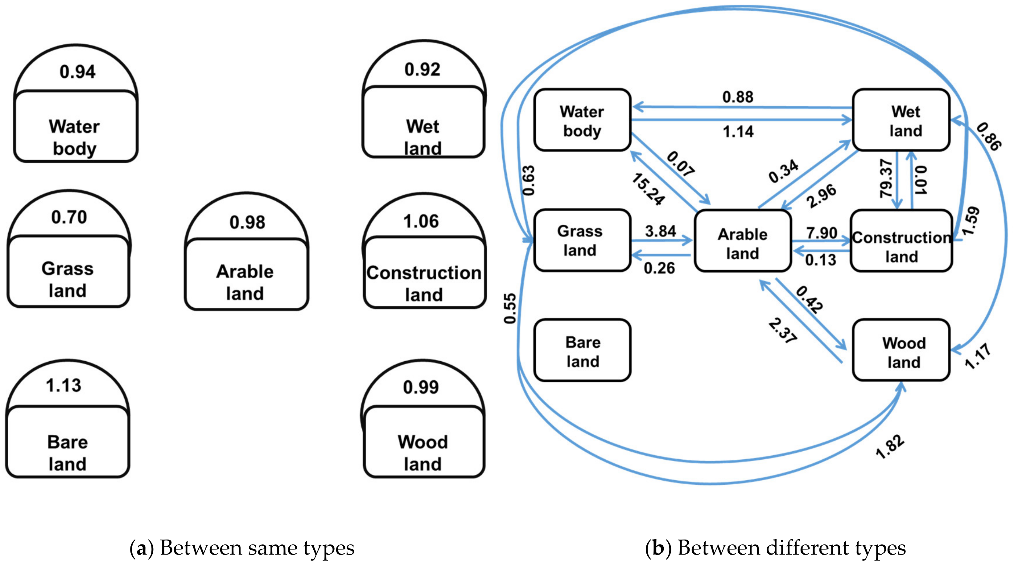 Sustainability 12 06076 g004 Sustainability 12 06076 g004