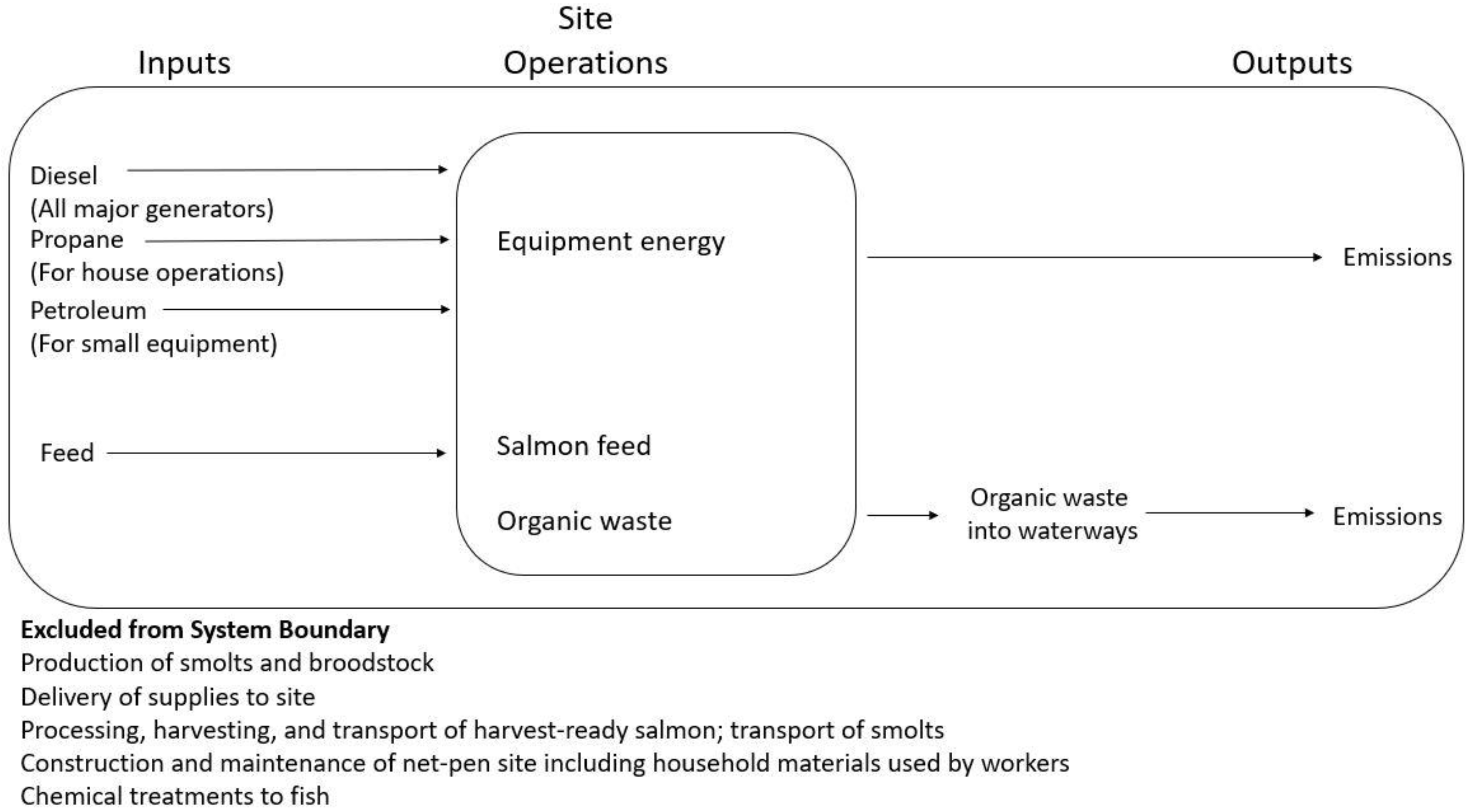 Sustainability 12 06079 g001
