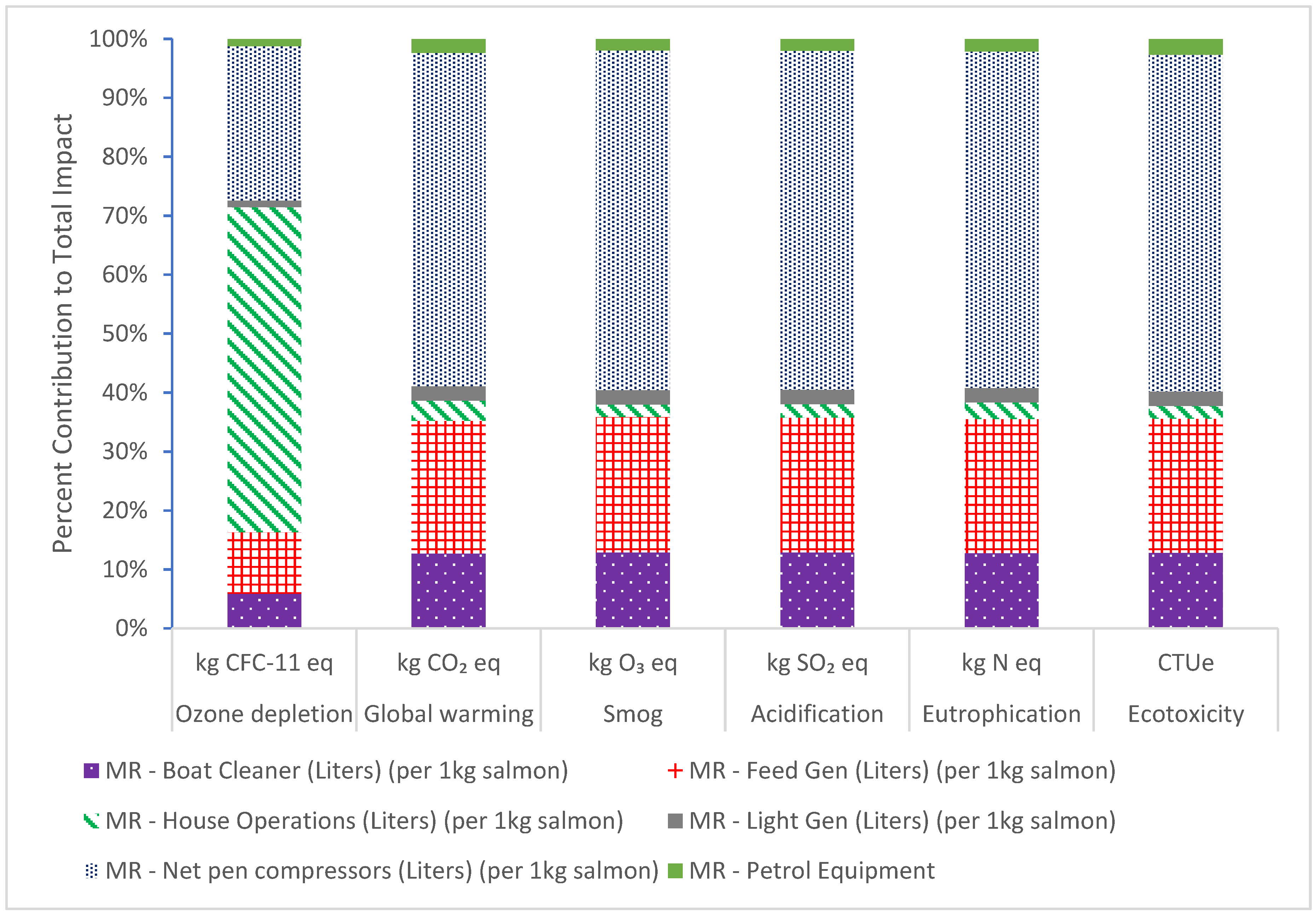 Sustainability 12 06079 g003