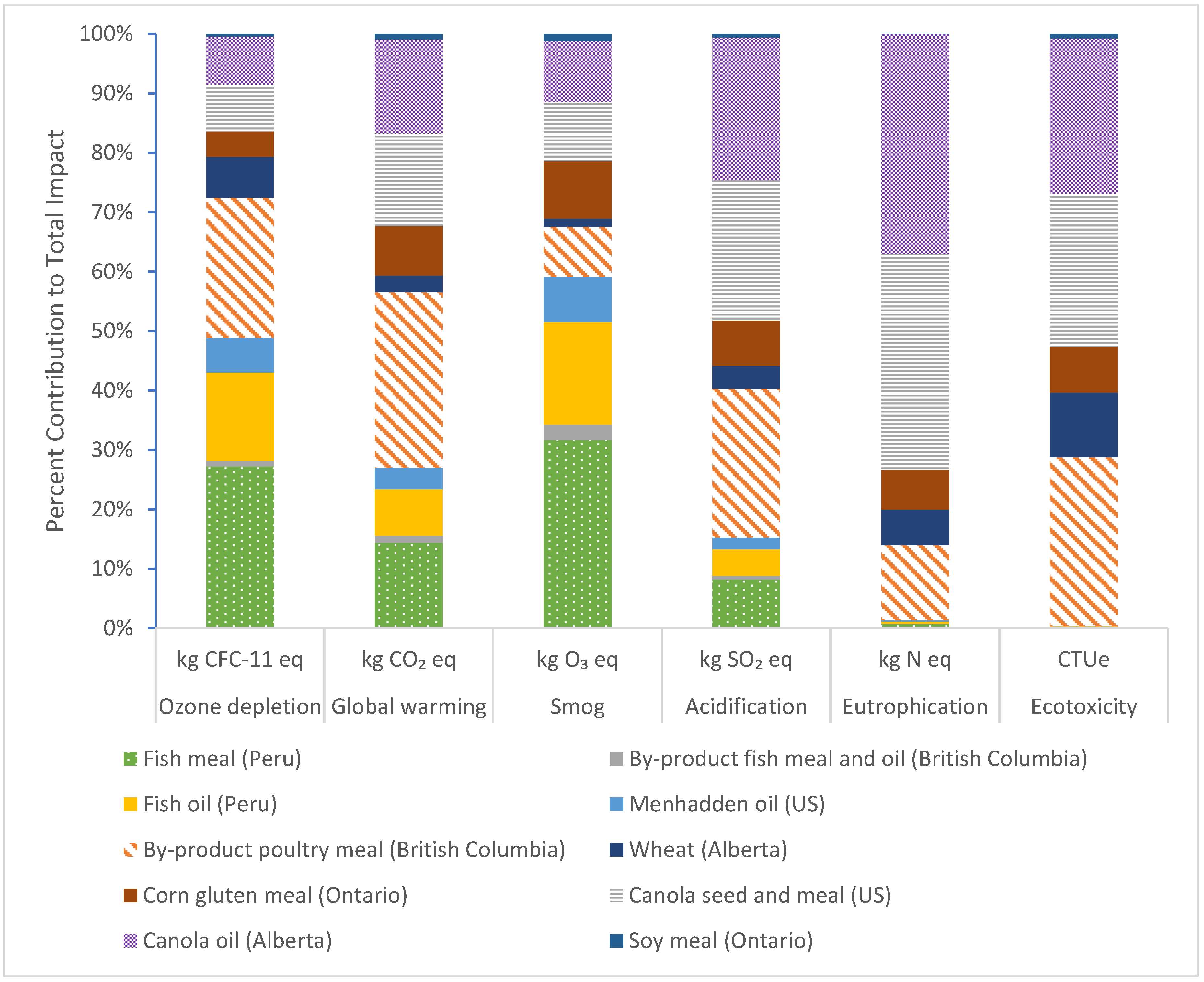 Sustainability 12 06079 g005