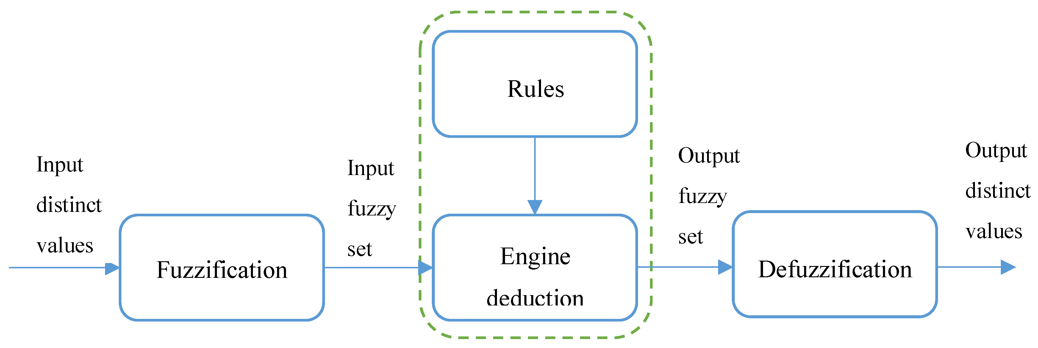 Sustainability 12 06084 g002