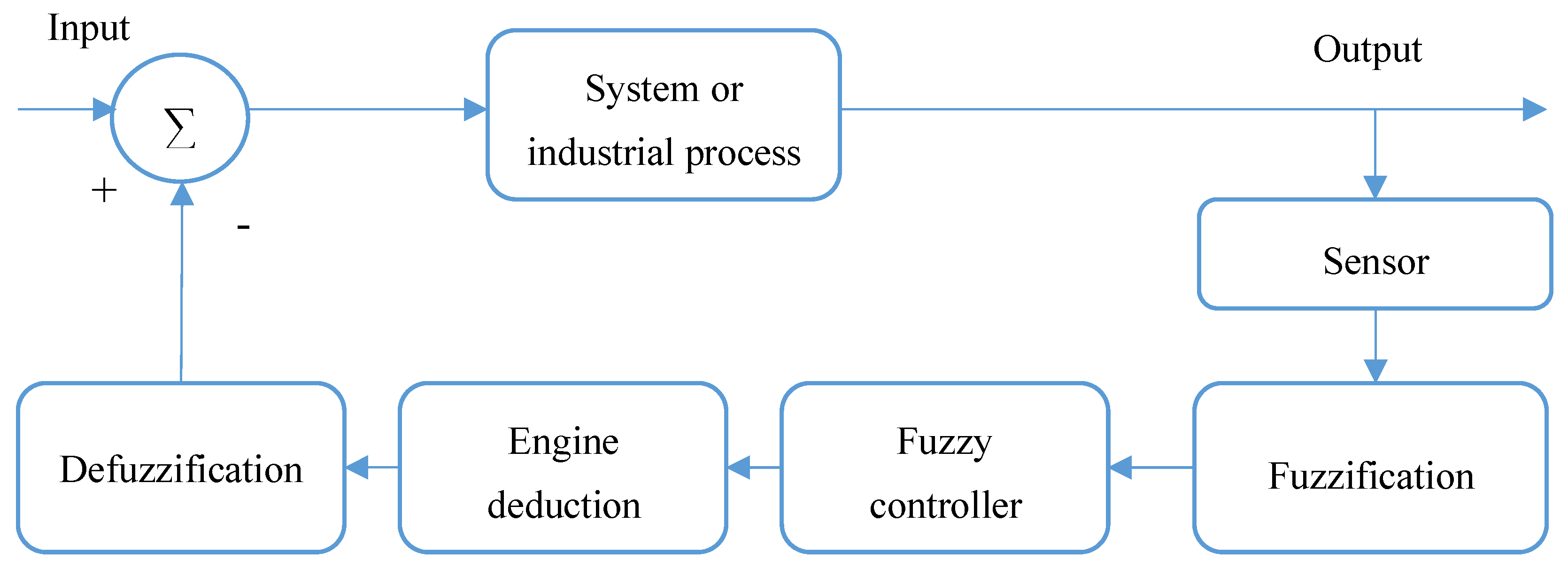 Sustainability 12 06084 g003