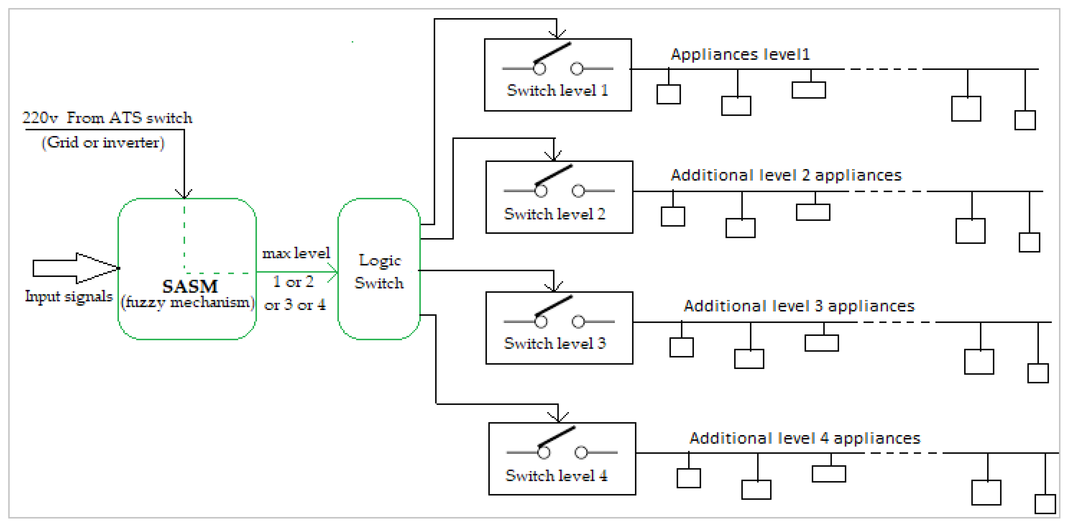 Sustainability 12 06084 g008