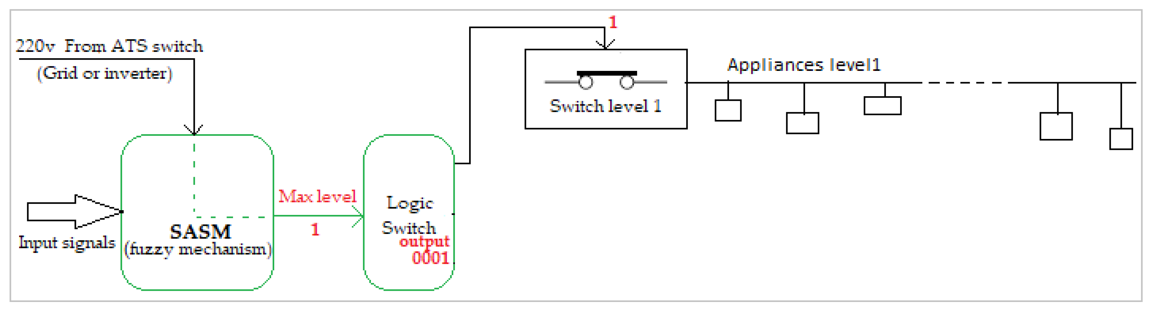 Sustainability 12 06084 g009