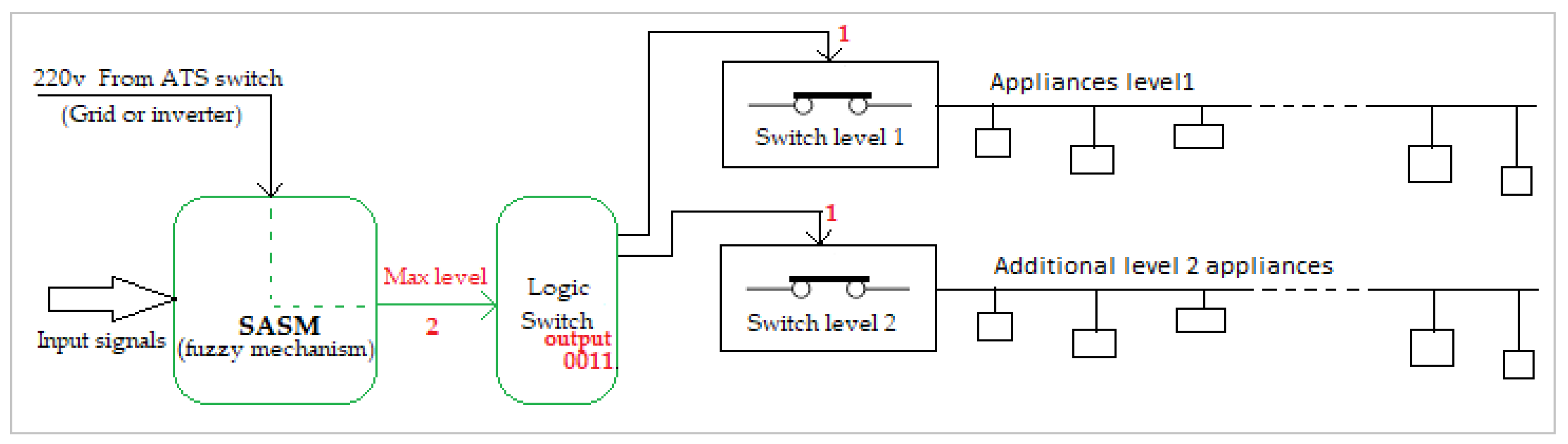 Sustainability 12 06084 g010