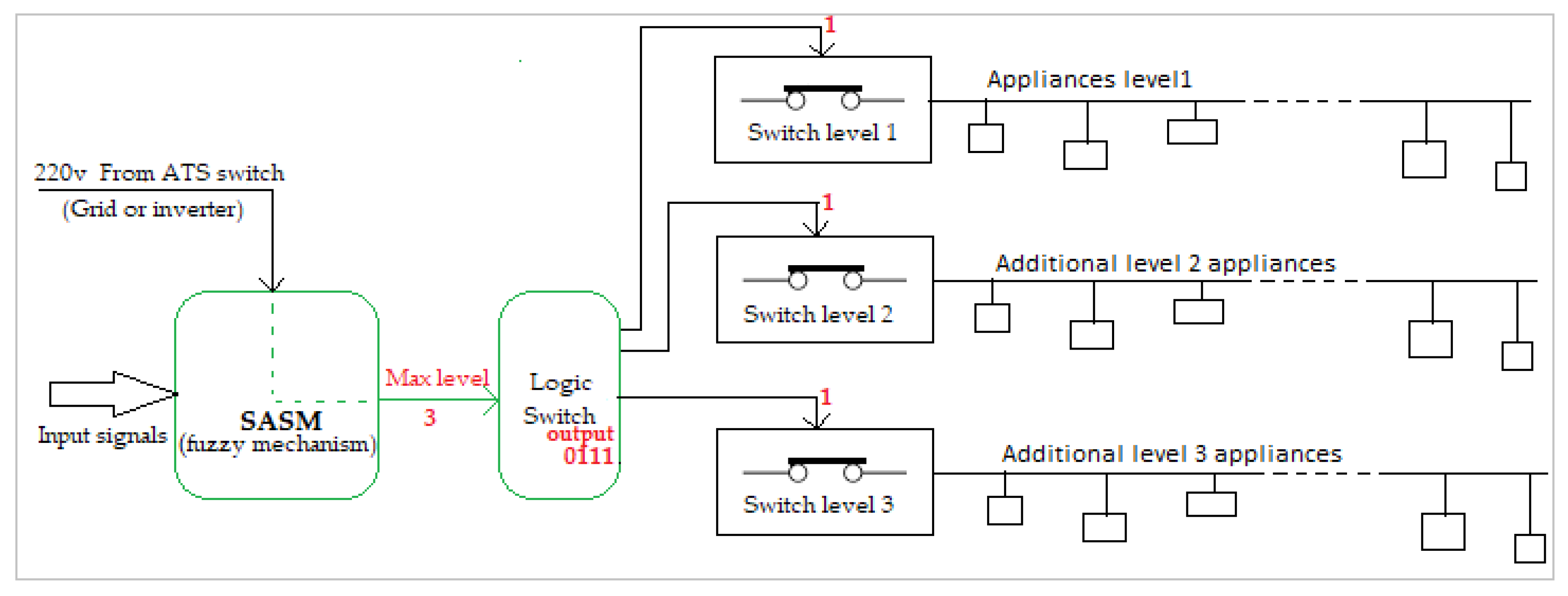 Sustainability 12 06084 g011