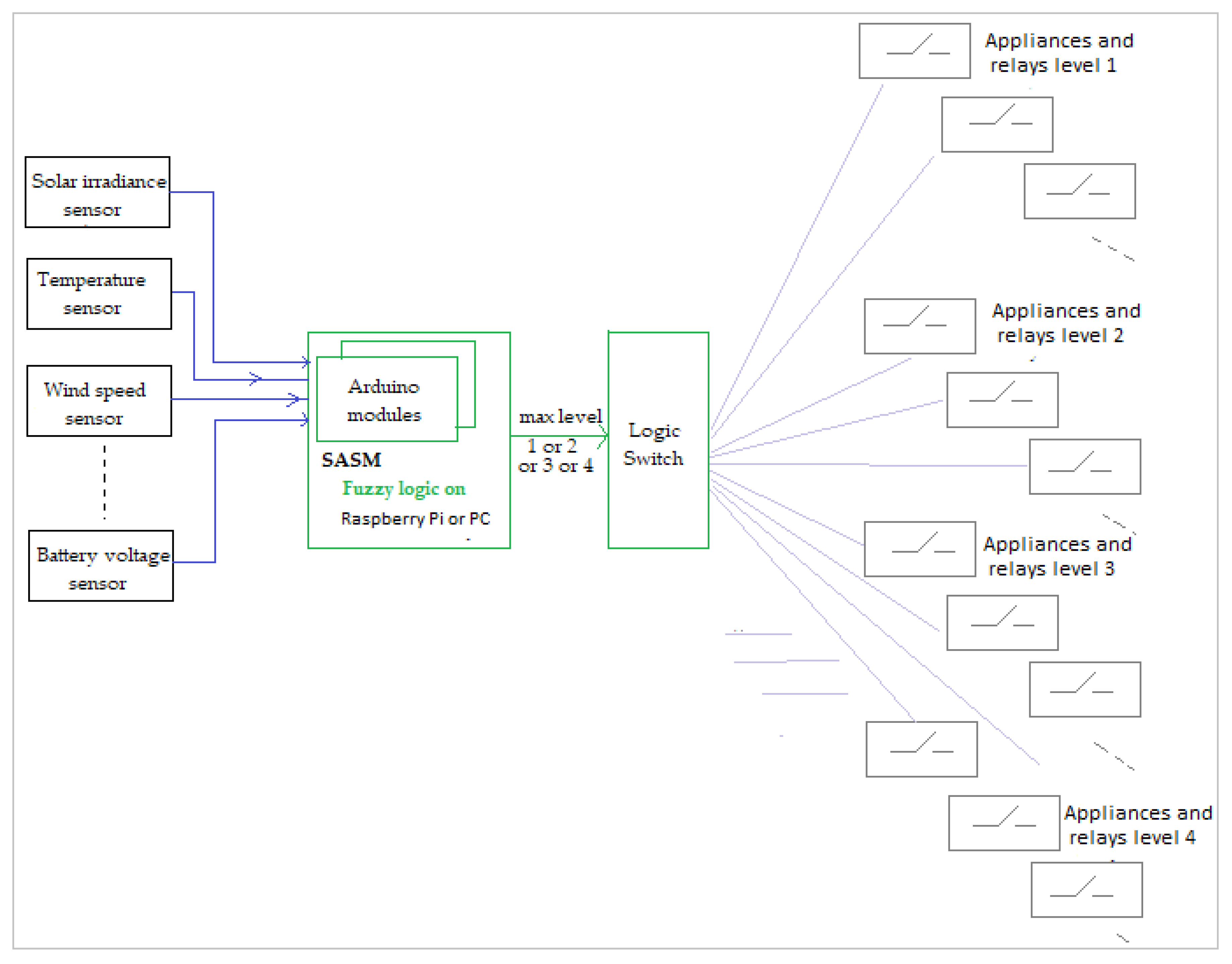 Sustainability 12 06084 g013