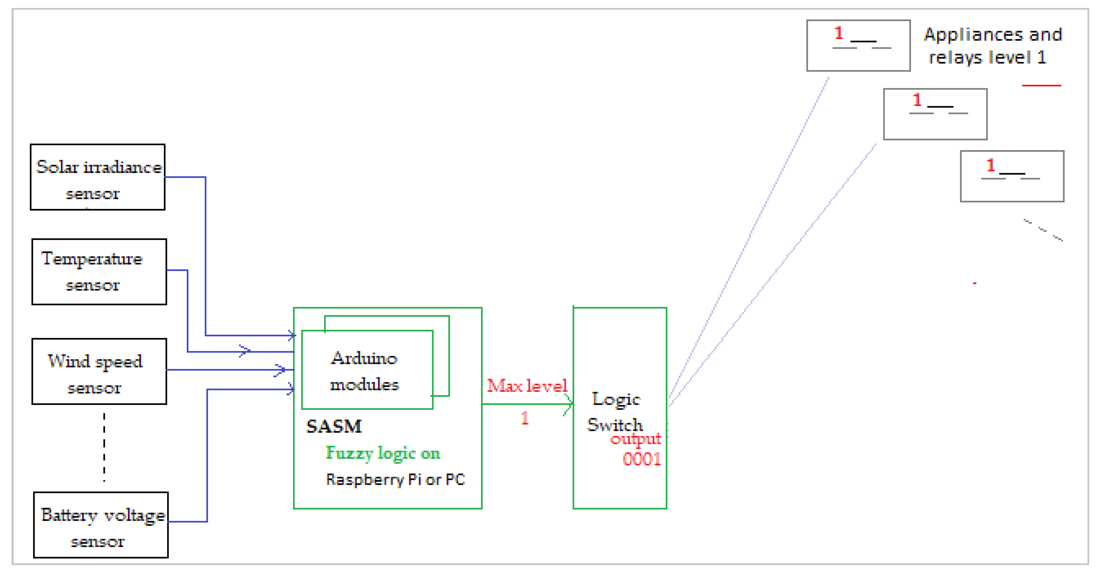 Sustainability 12 06084 g014