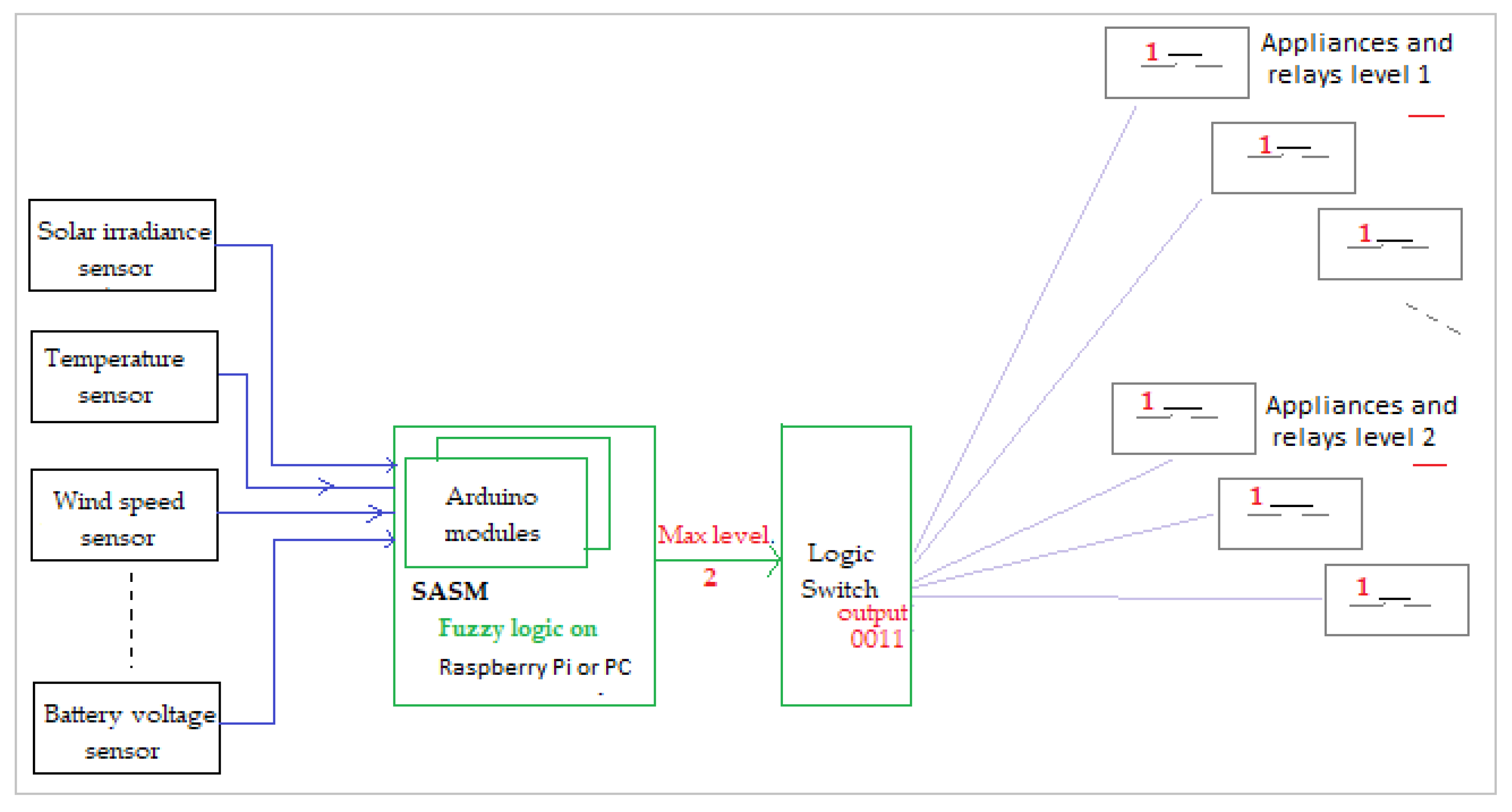 Sustainability 12 06084 g015