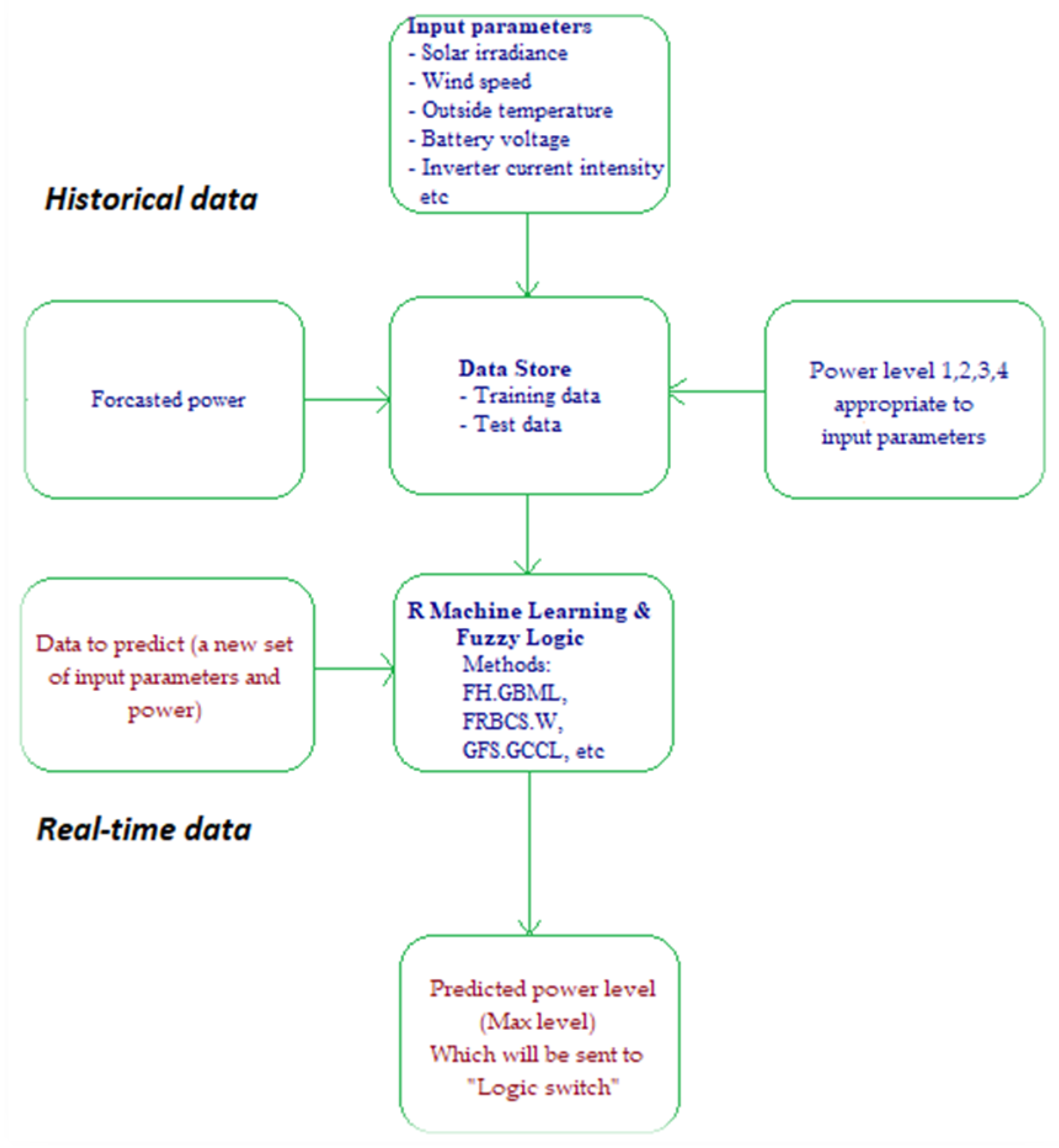 Sustainability 12 06084 g016