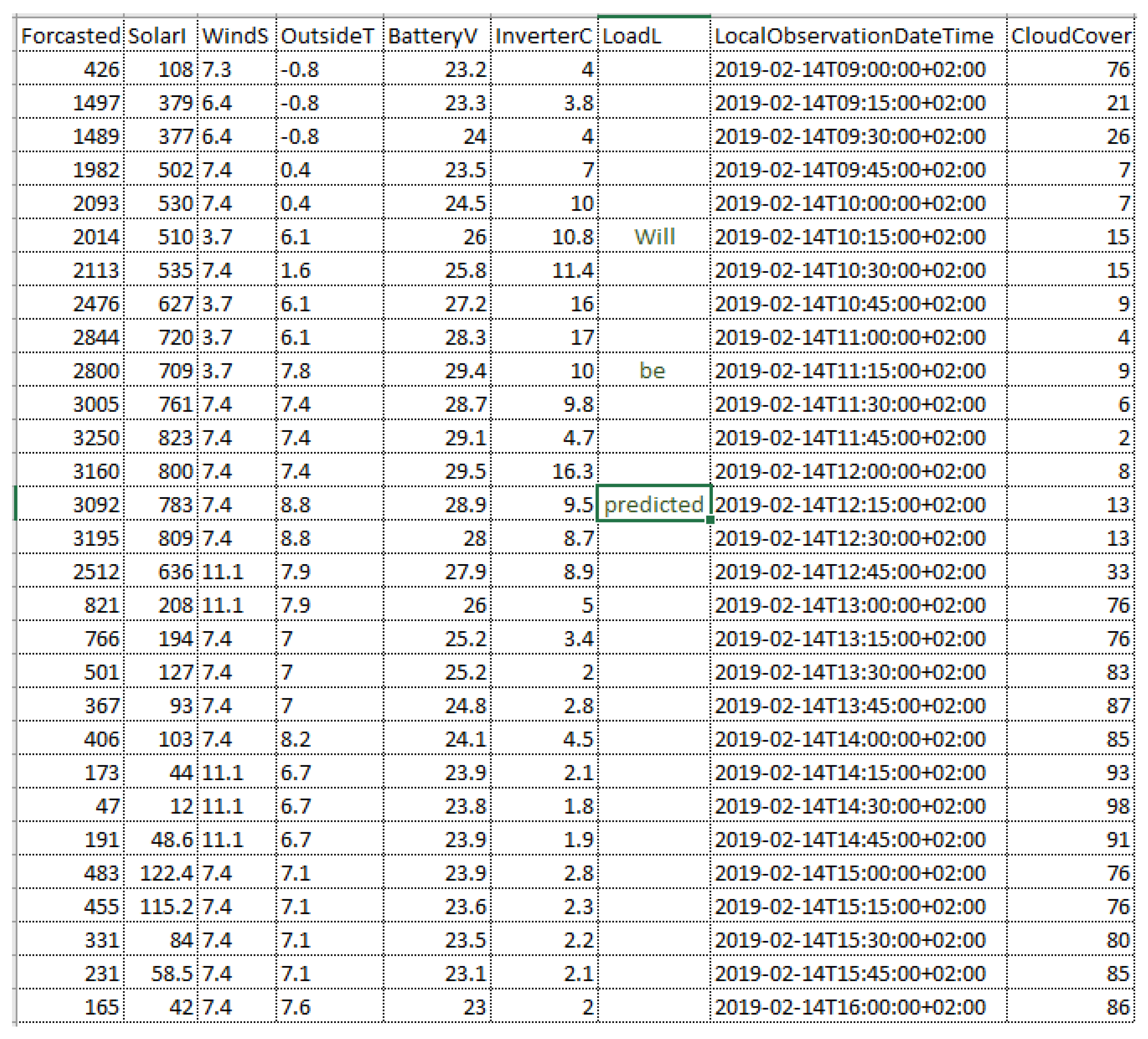 Sustainability 12 06084 g017