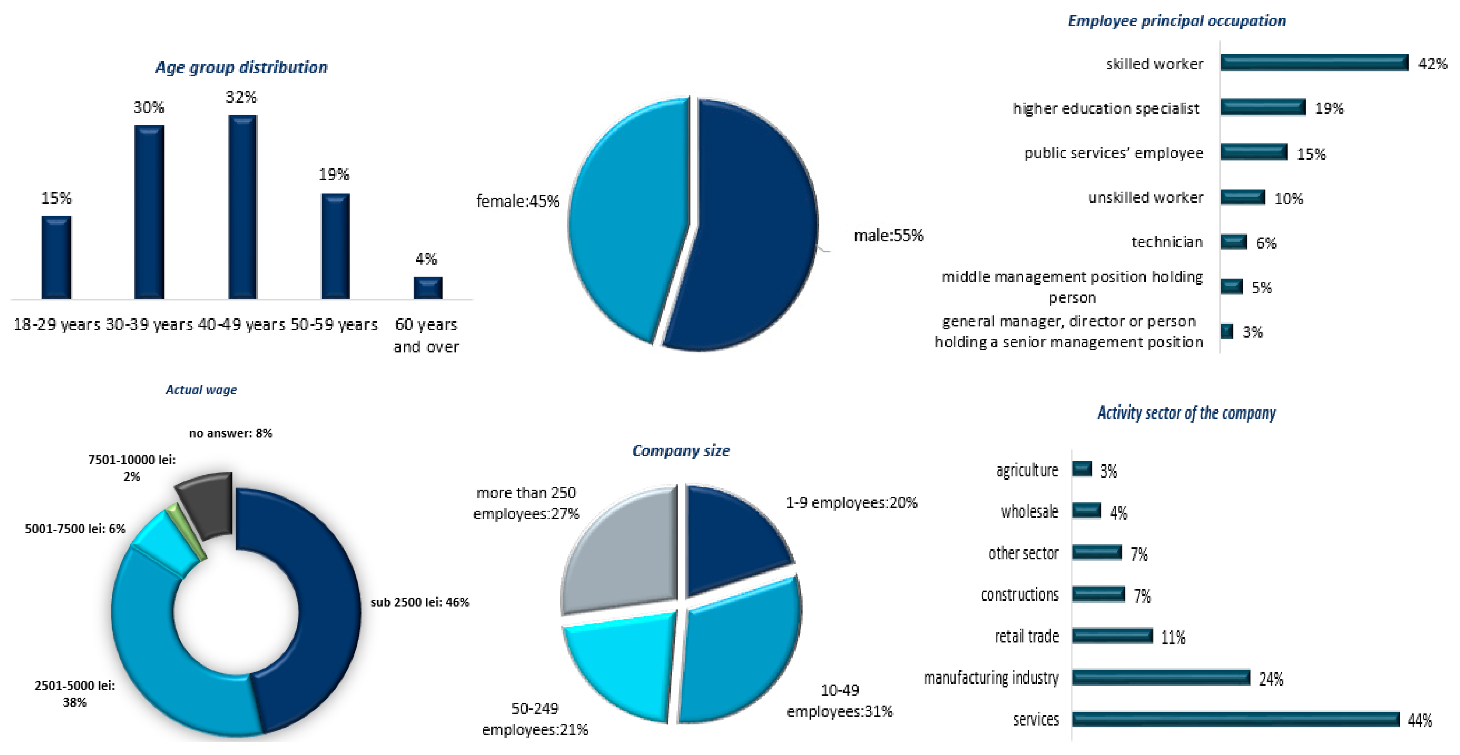 Sustainability 12 06086 g003
