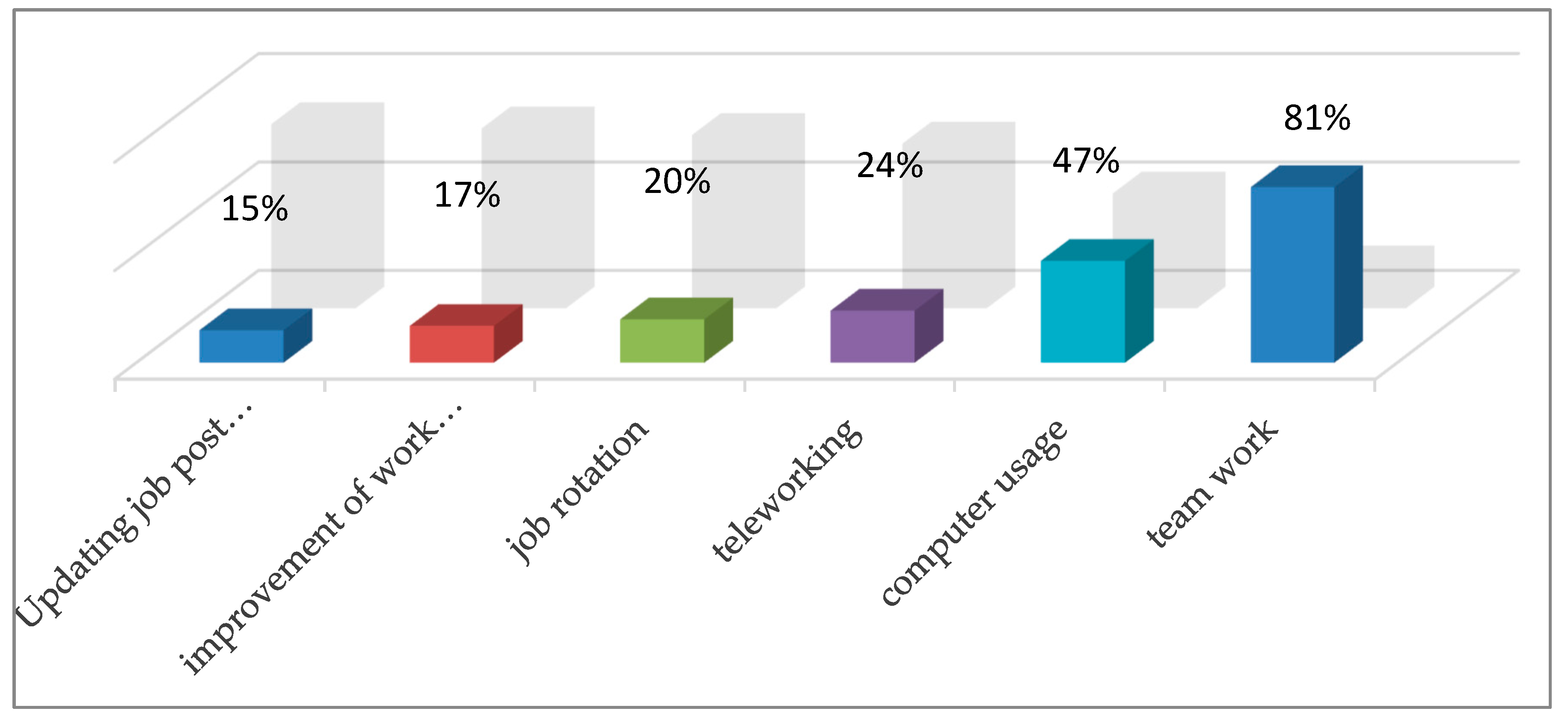 Sustainability 12 06086 g004