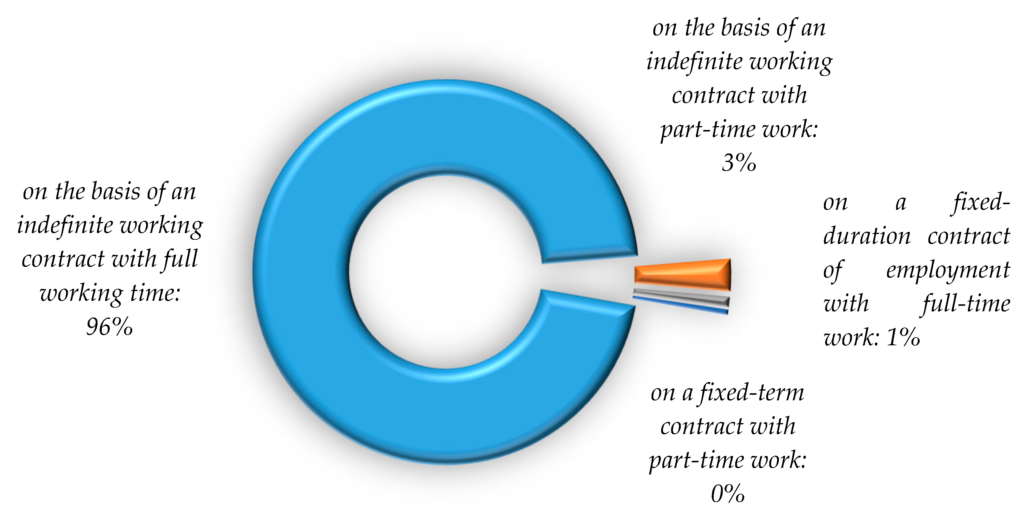 Sustainability 12 06086 g005