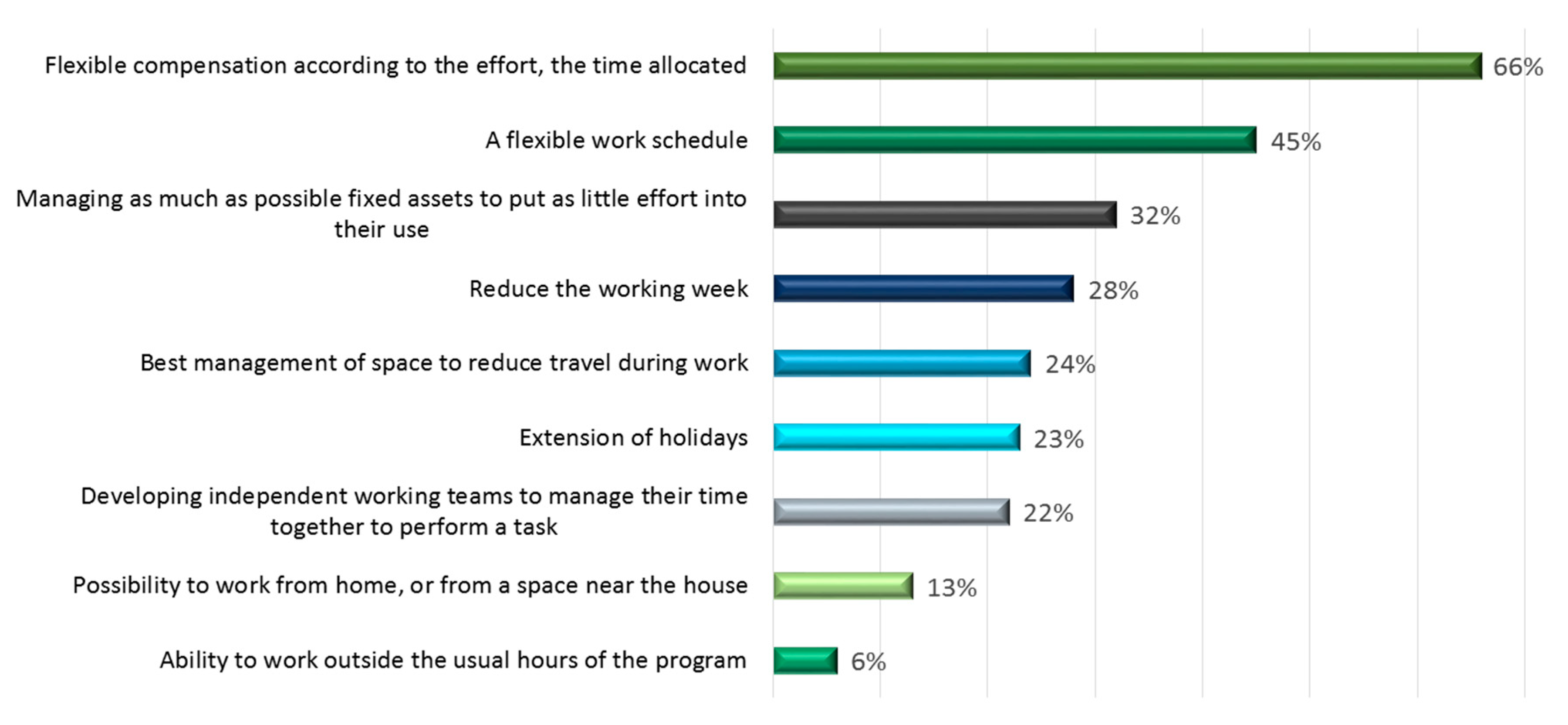 Sustainability 12 06086 g009