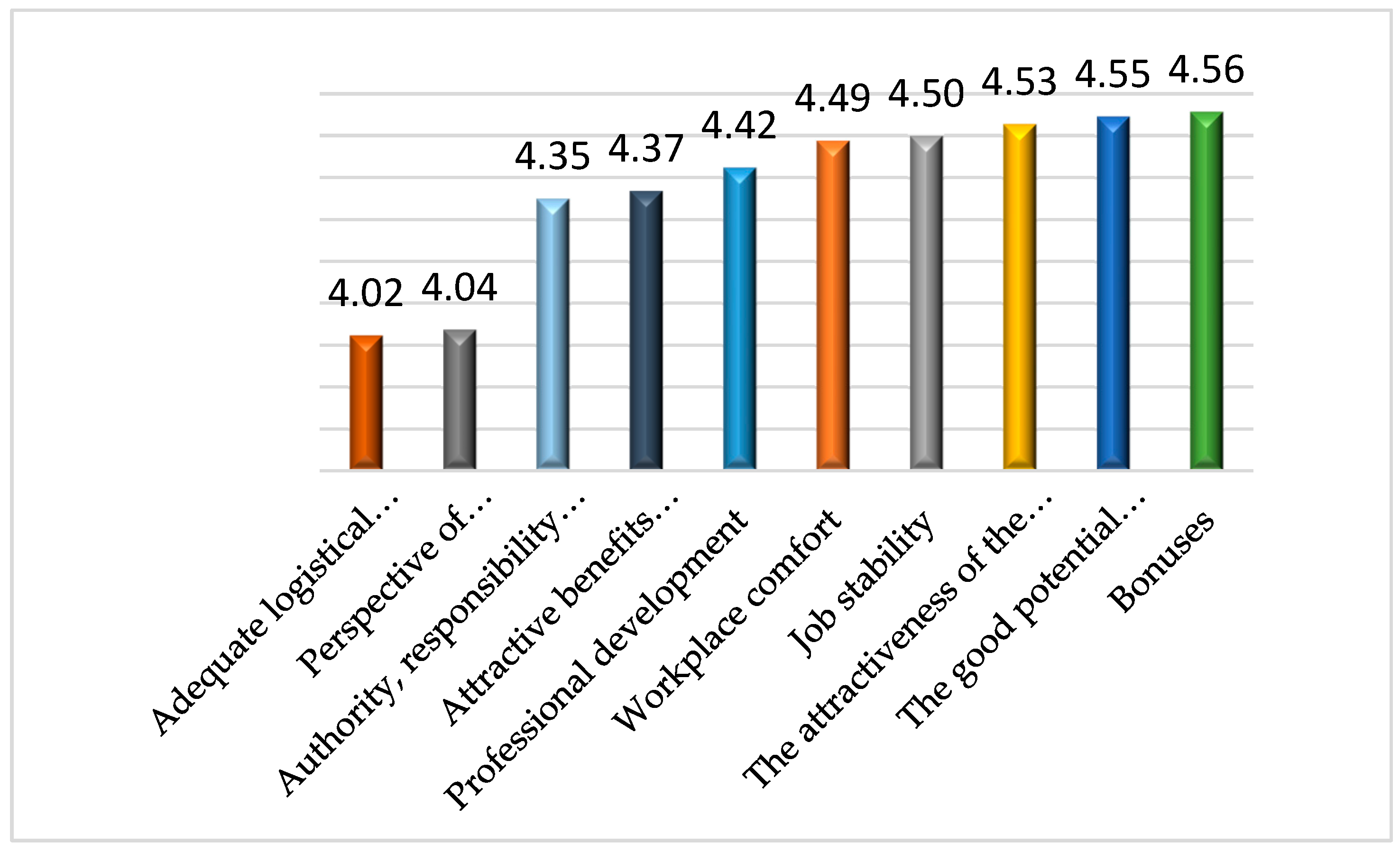 Sustainability 12 06086 g012