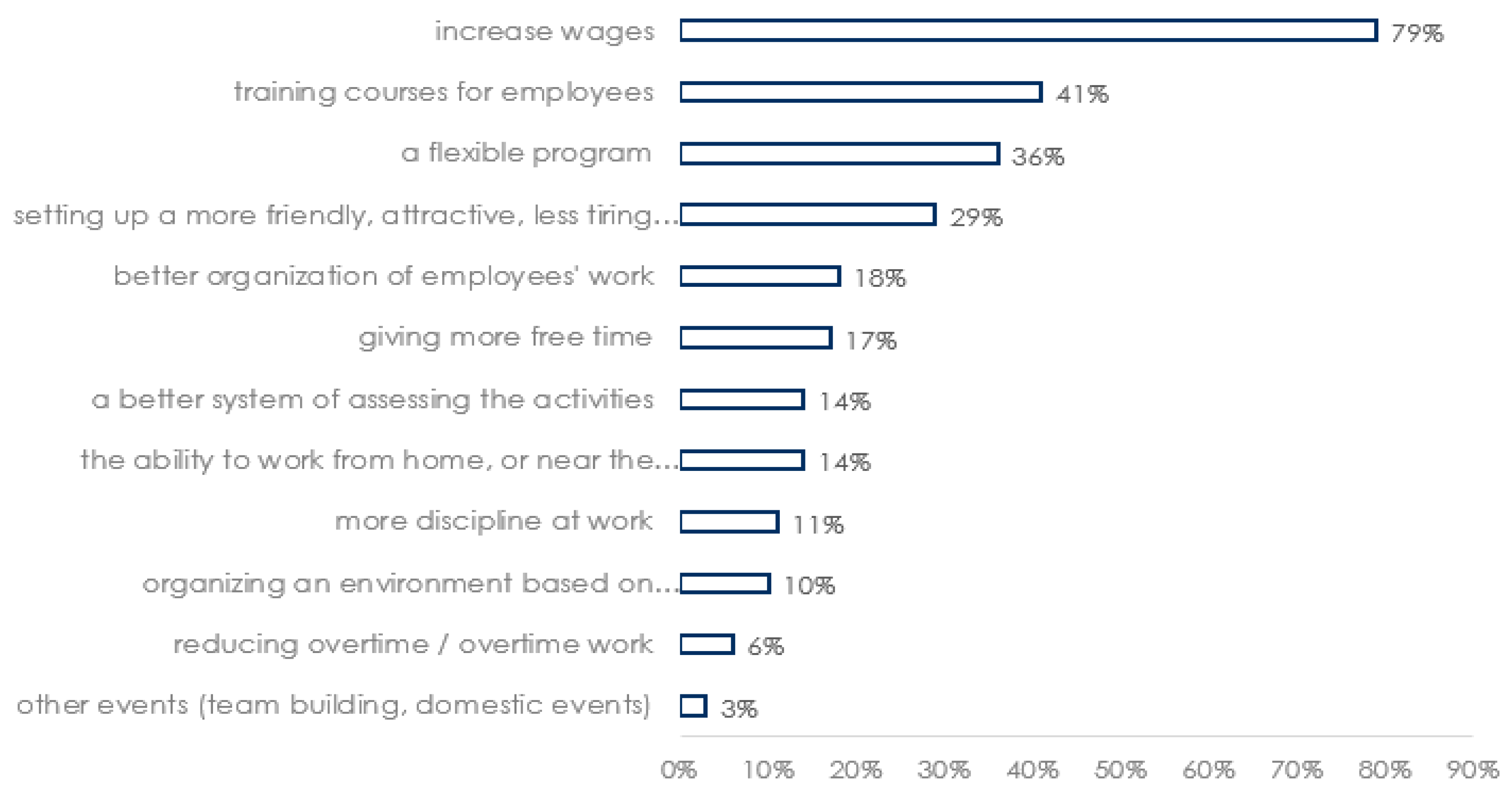 Sustainability 12 06086 g013