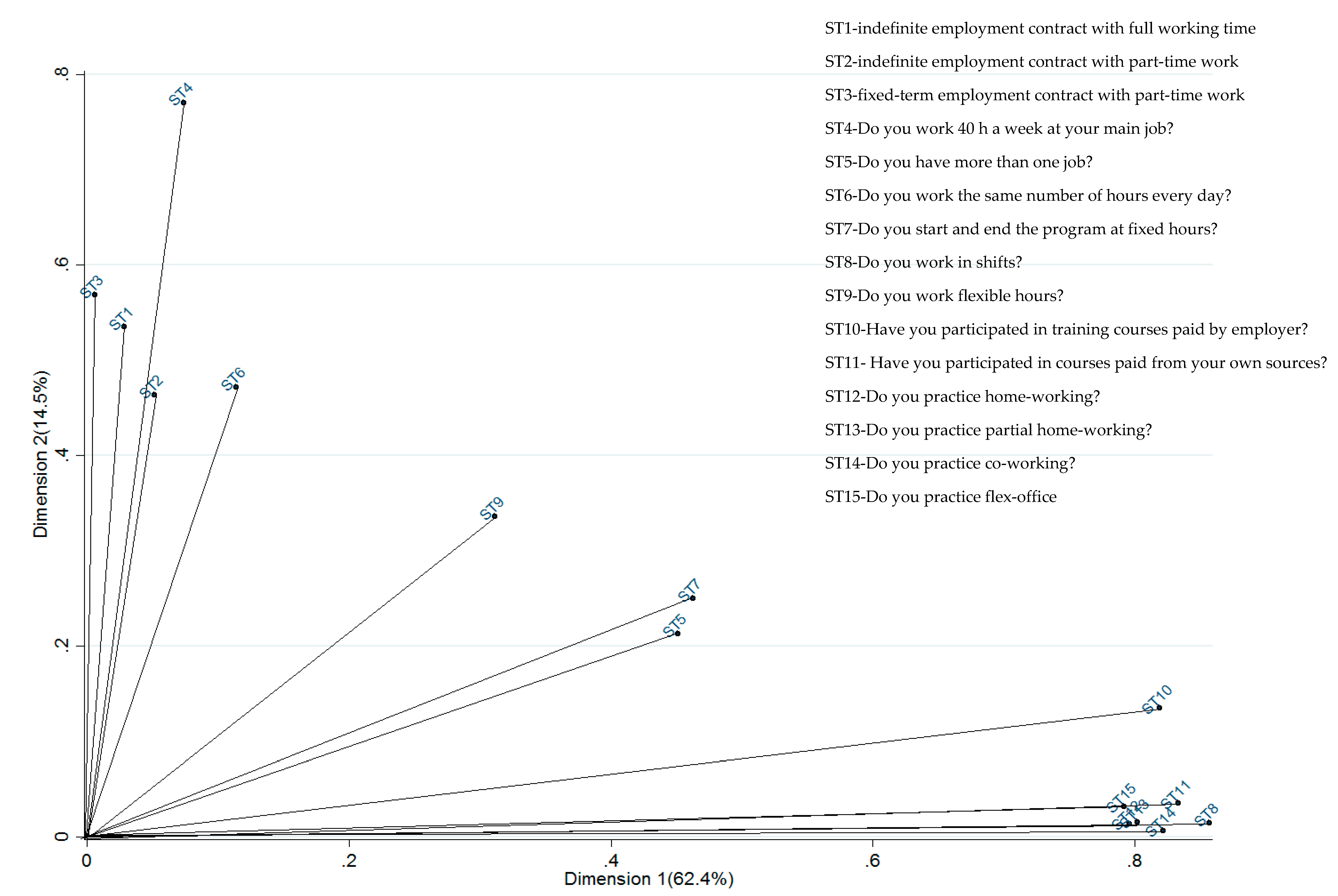 Sustainability 12 06086 g015