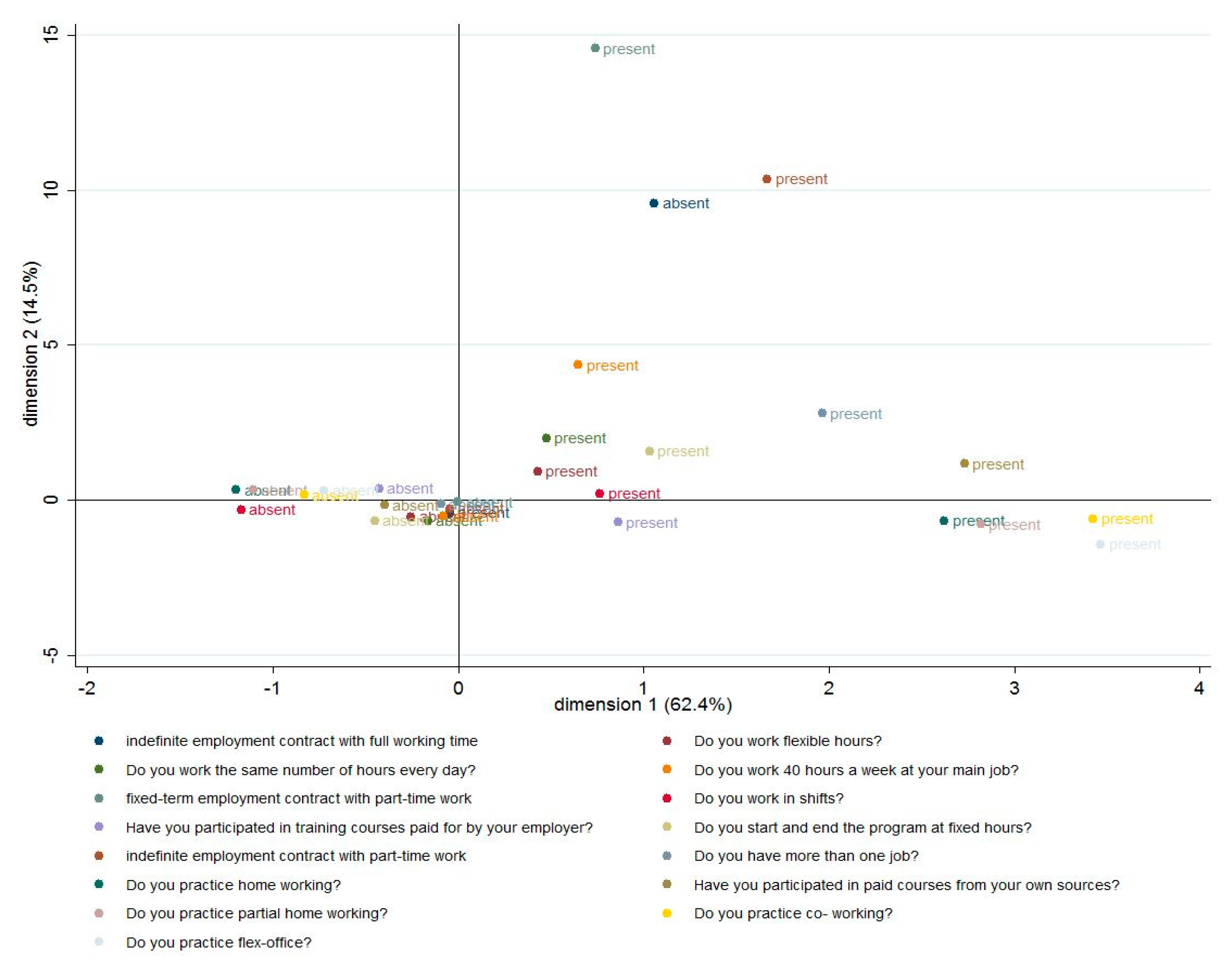 Sustainability 12 06086 g016