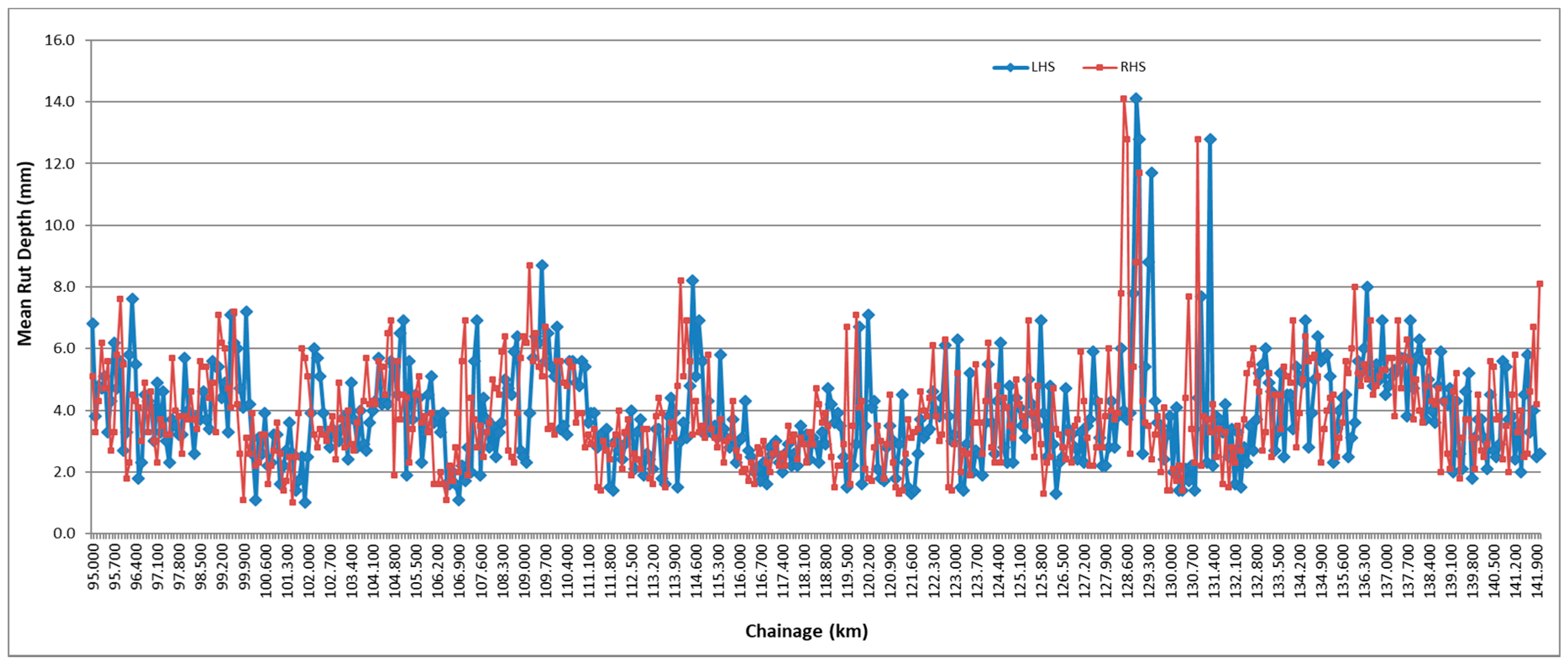 Sustainability 12 06099 g003