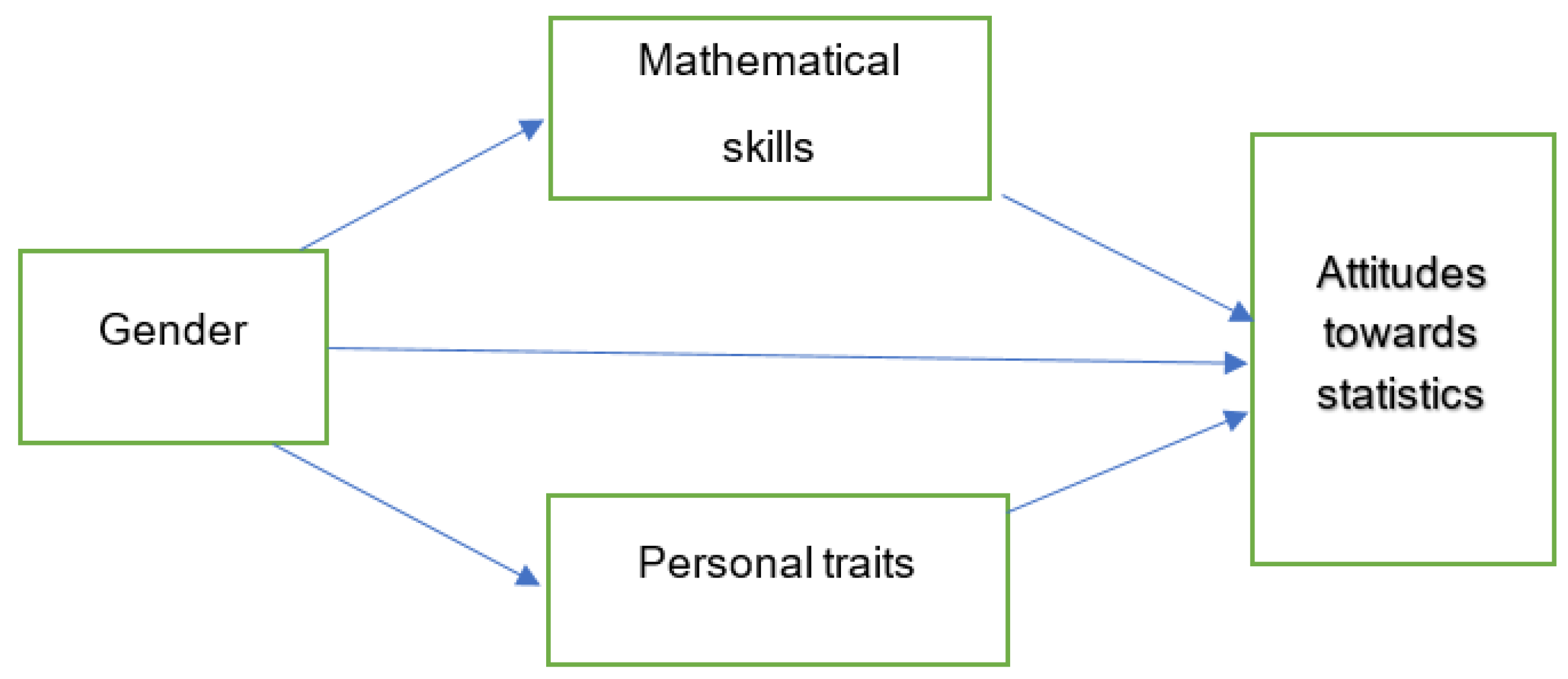 Sustainability 12 06104 g001 Sustainability 12 06104 g001