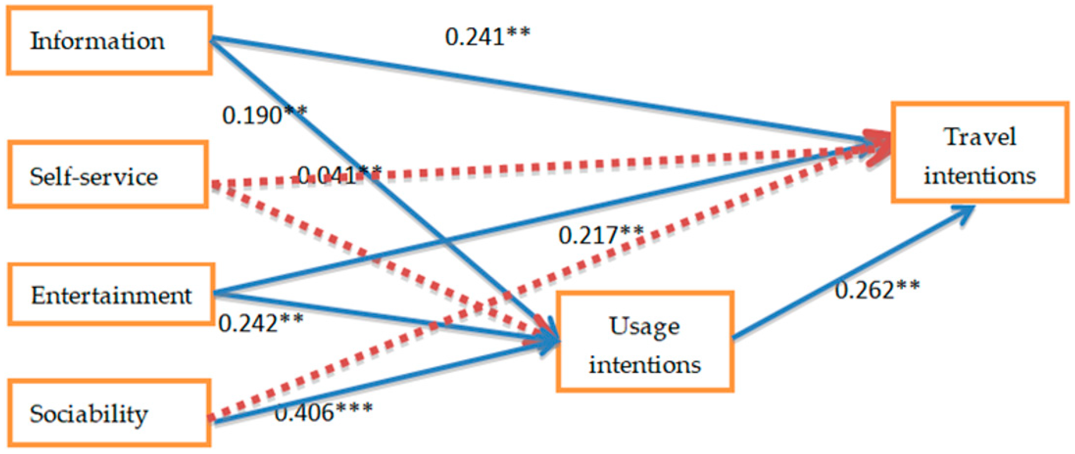 Sustainability 12 06108 g002