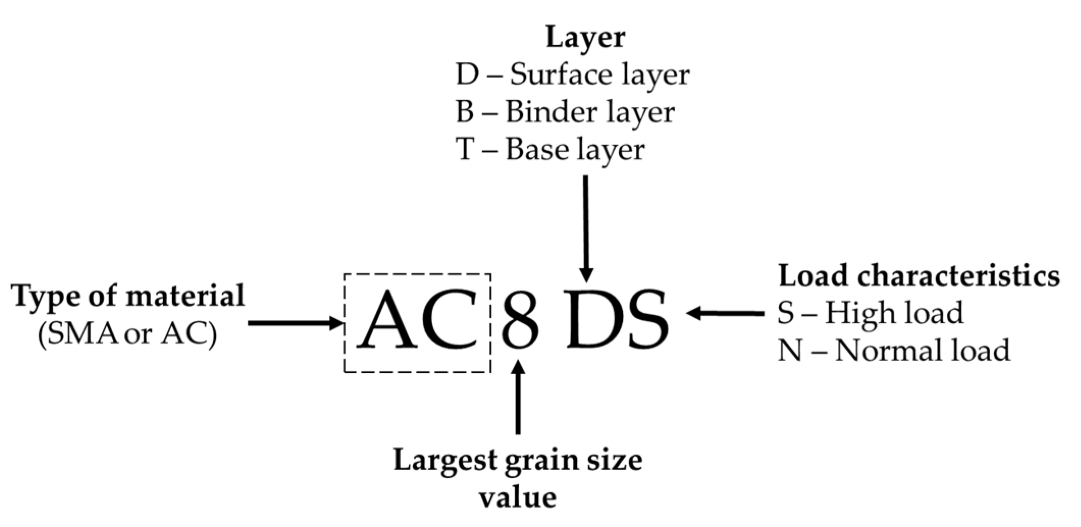 Sustainability 12 06113 g002