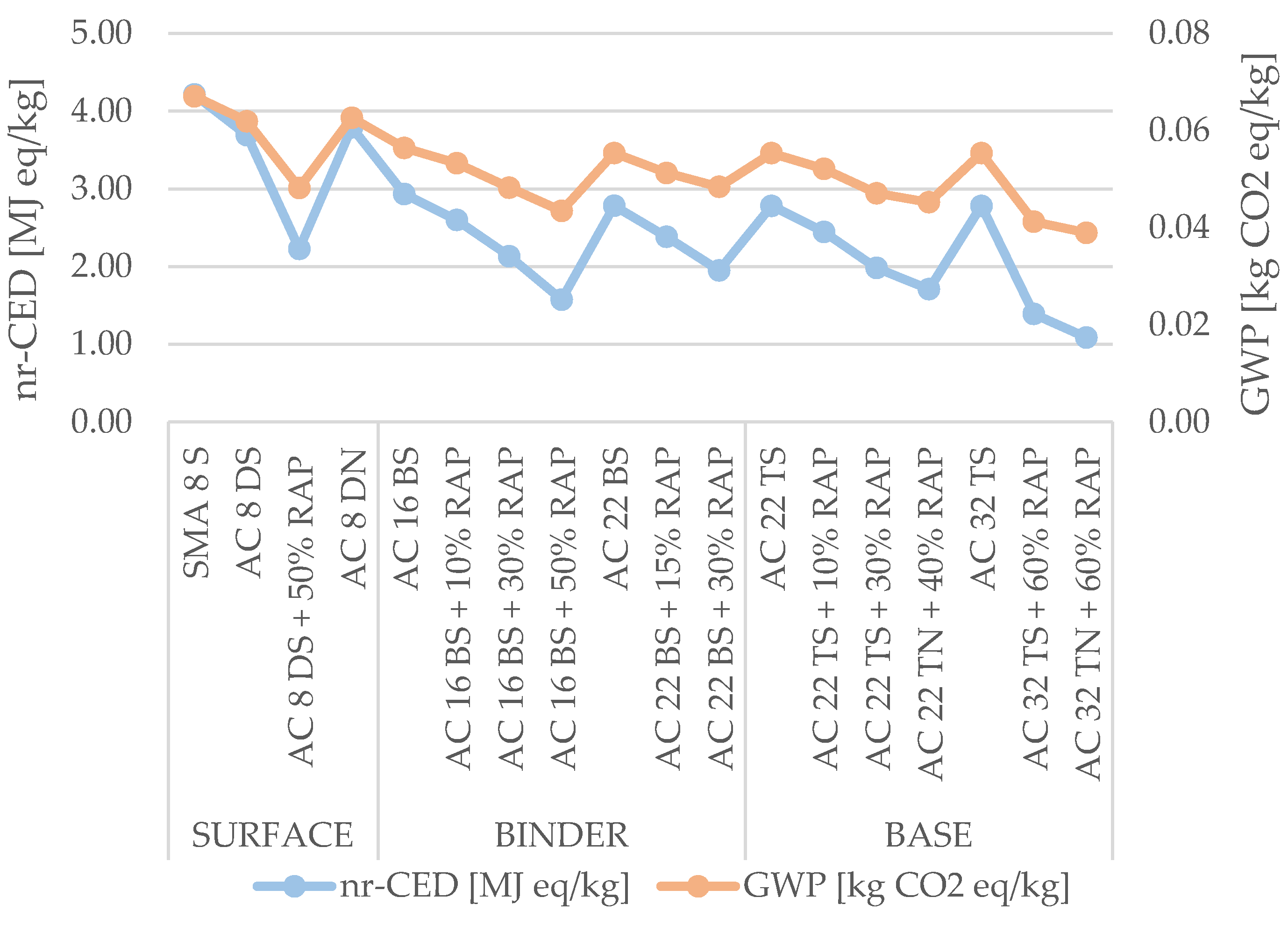 Sustainability 12 06113 g004