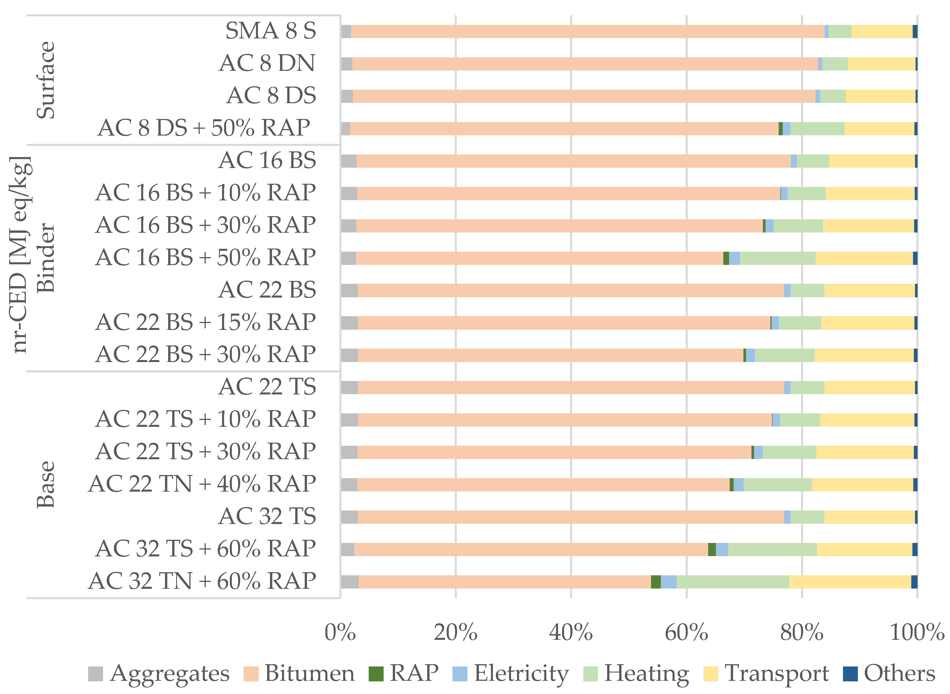 Sustainability 12 06113 g005