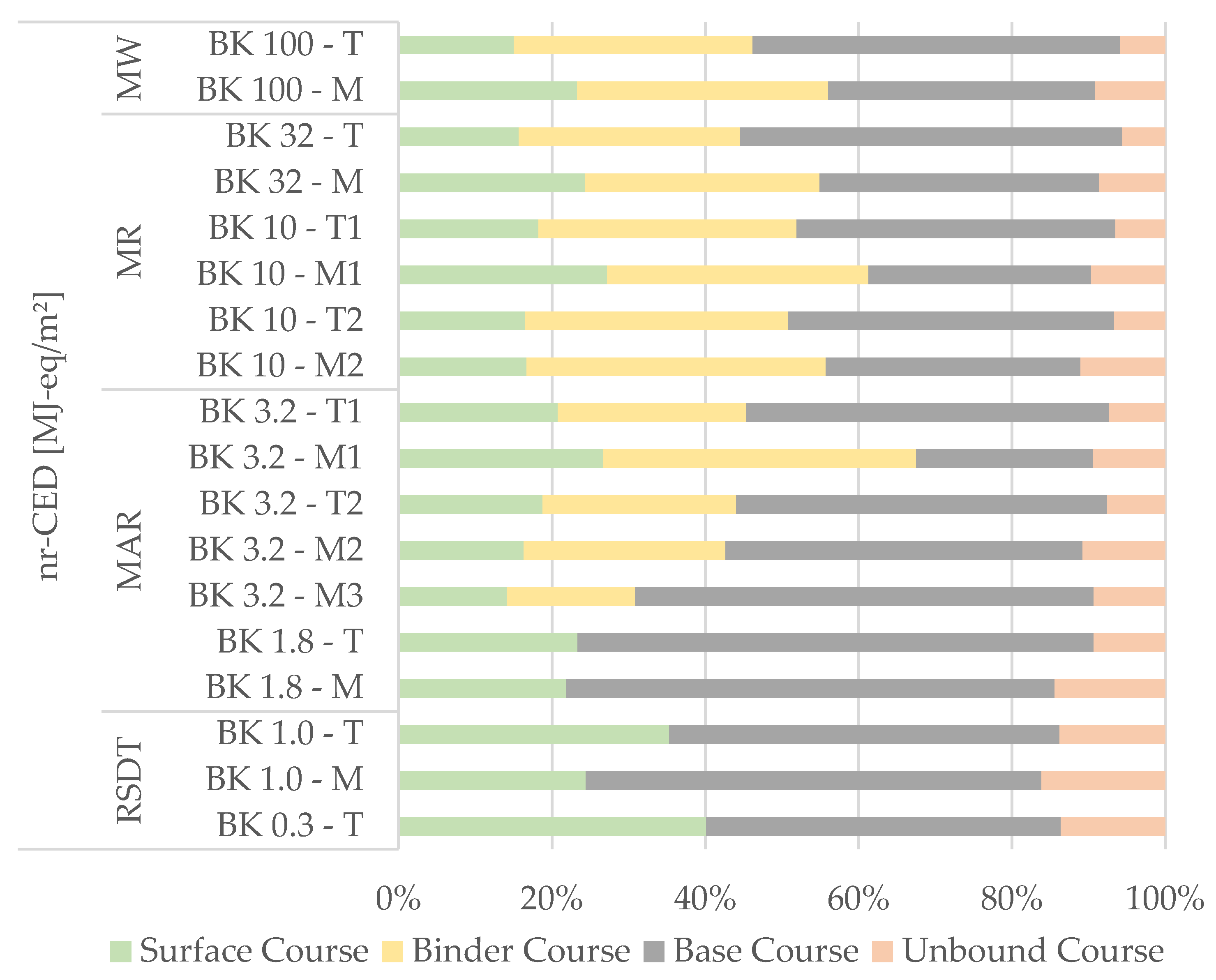 Sustainability 12 06113 g008