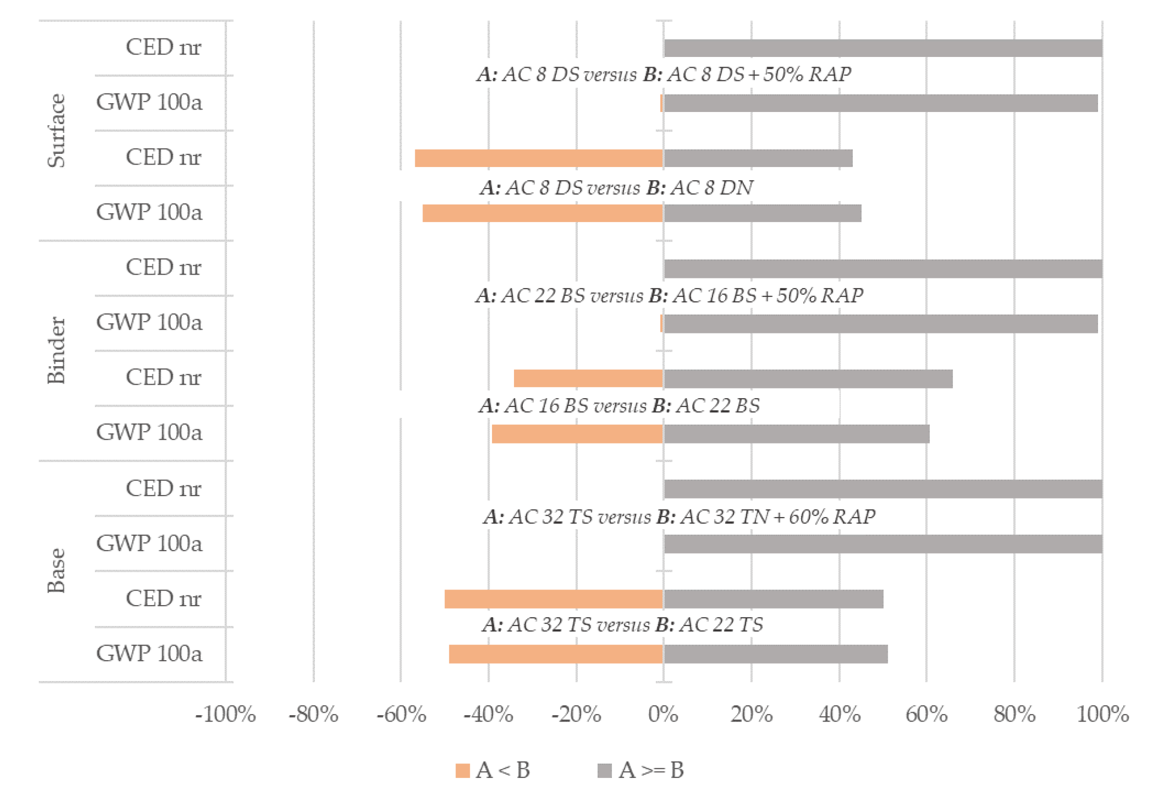 Sustainability 12 06113 g010
