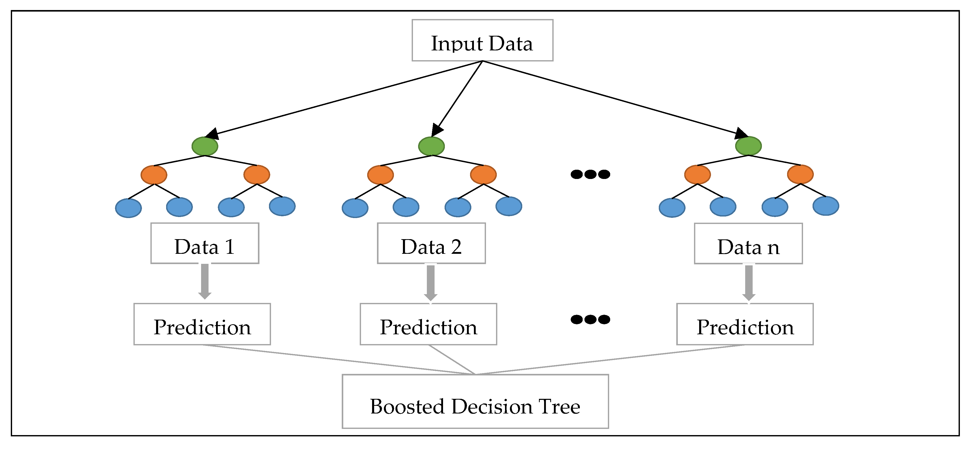 Sustainability 12 06121 g003 Sustainability 12 06121 g003