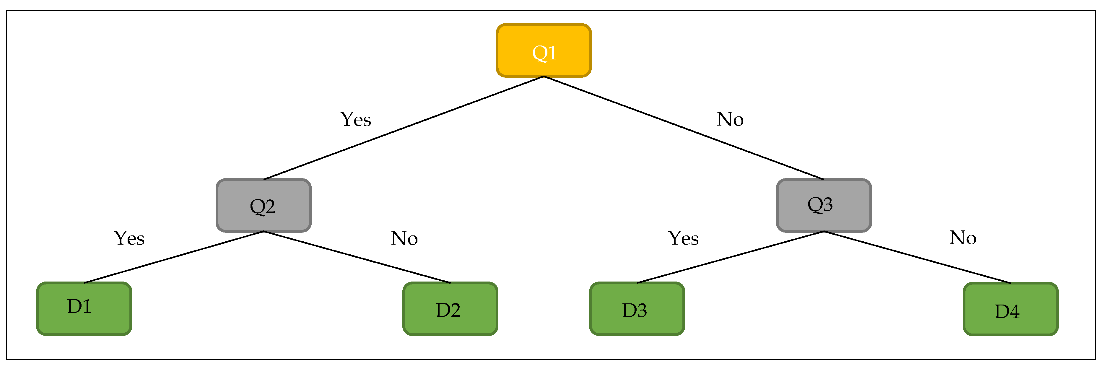 Sustainability 12 06121 g004 Sustainability 12 06121 g004