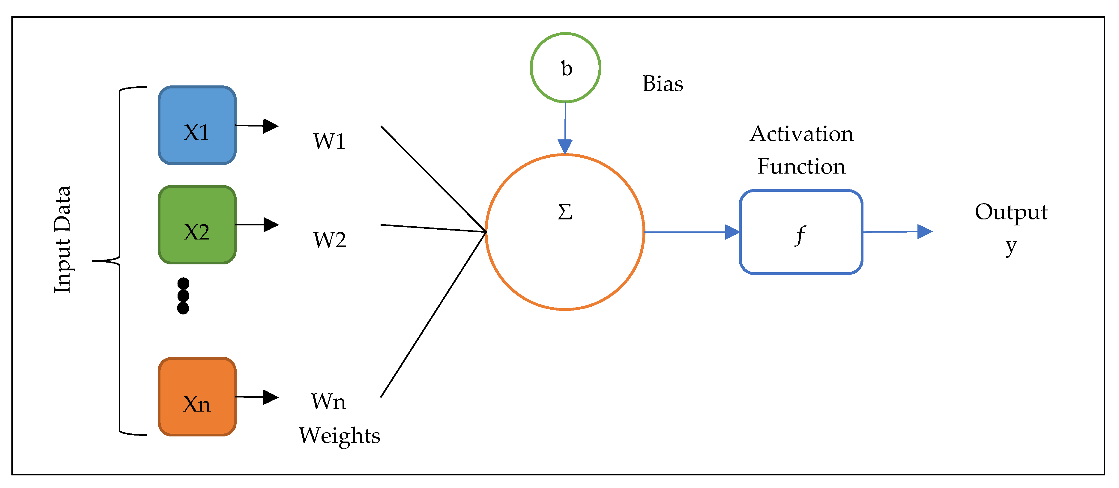 Sustainability 12 06121 g005 Sustainability 12 06121 g005