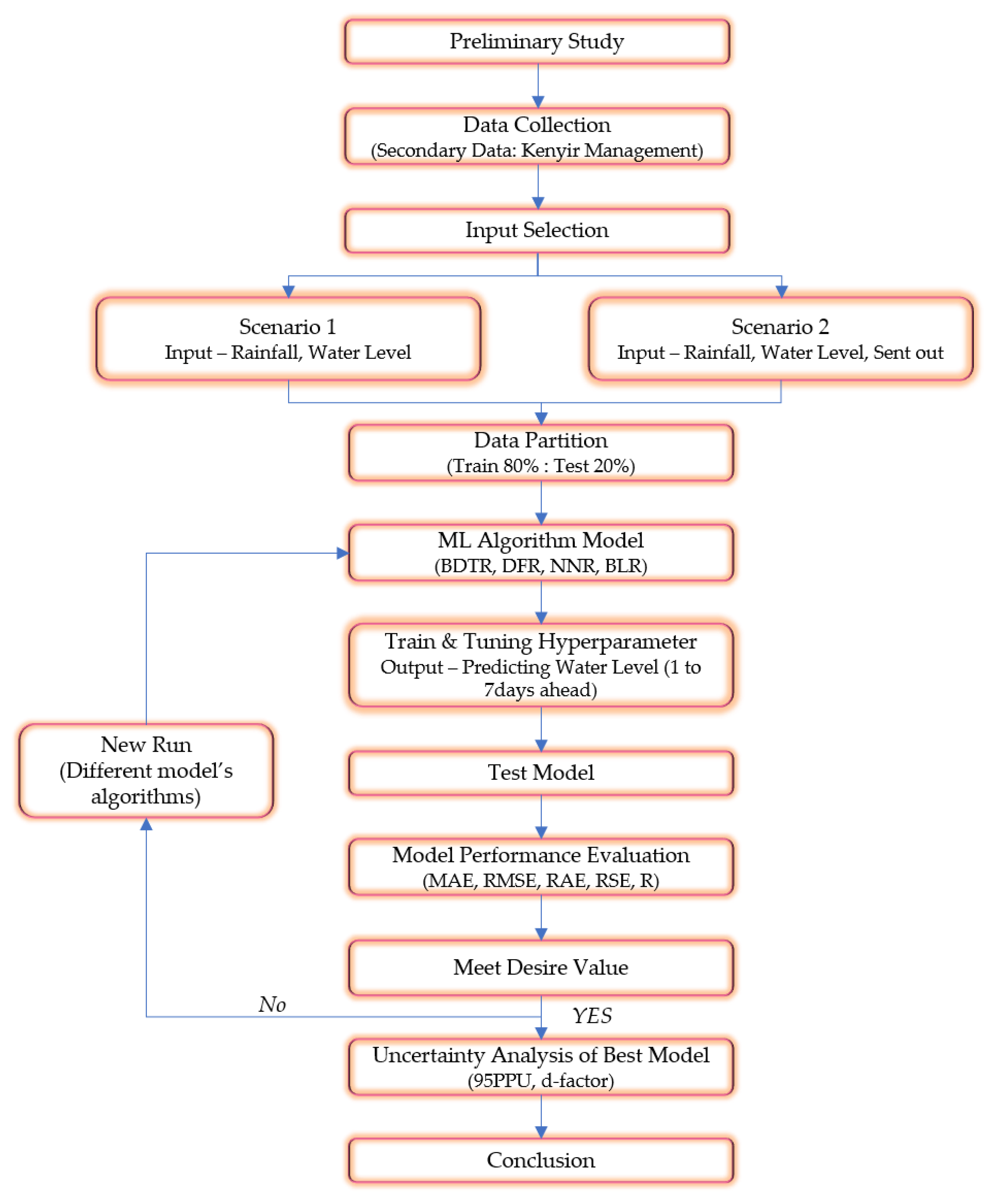 Sustainability 12 06121 g007 Sustainability 12 06121 g007