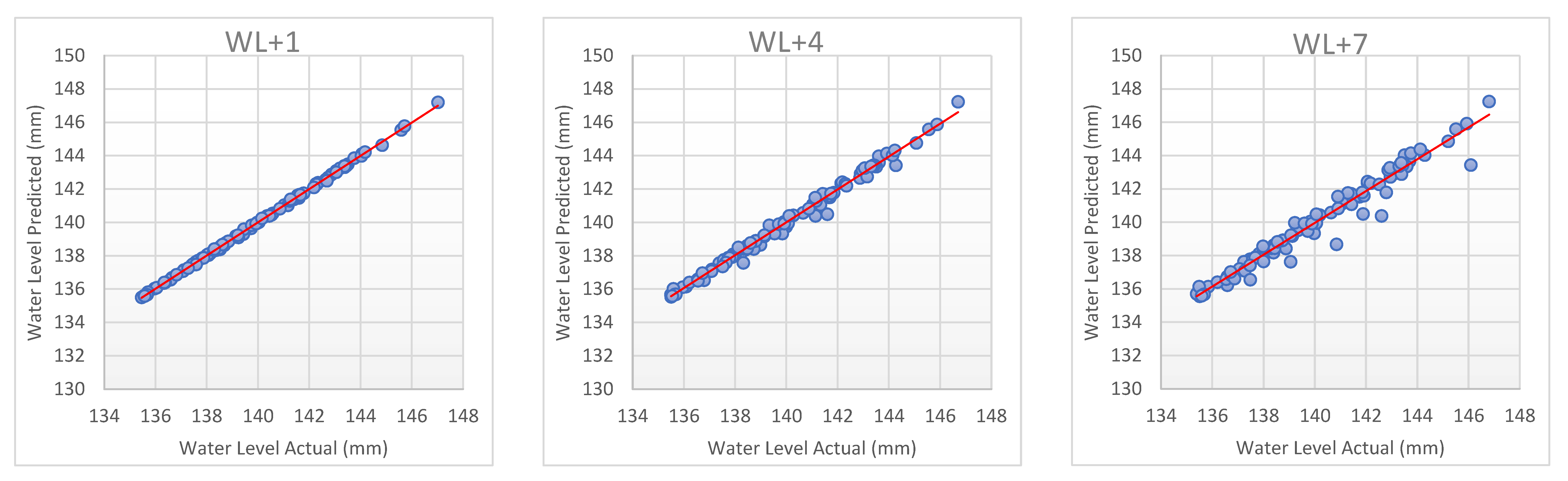 Sustainability 12 06121 g008 Sustainability 12 06121 g008