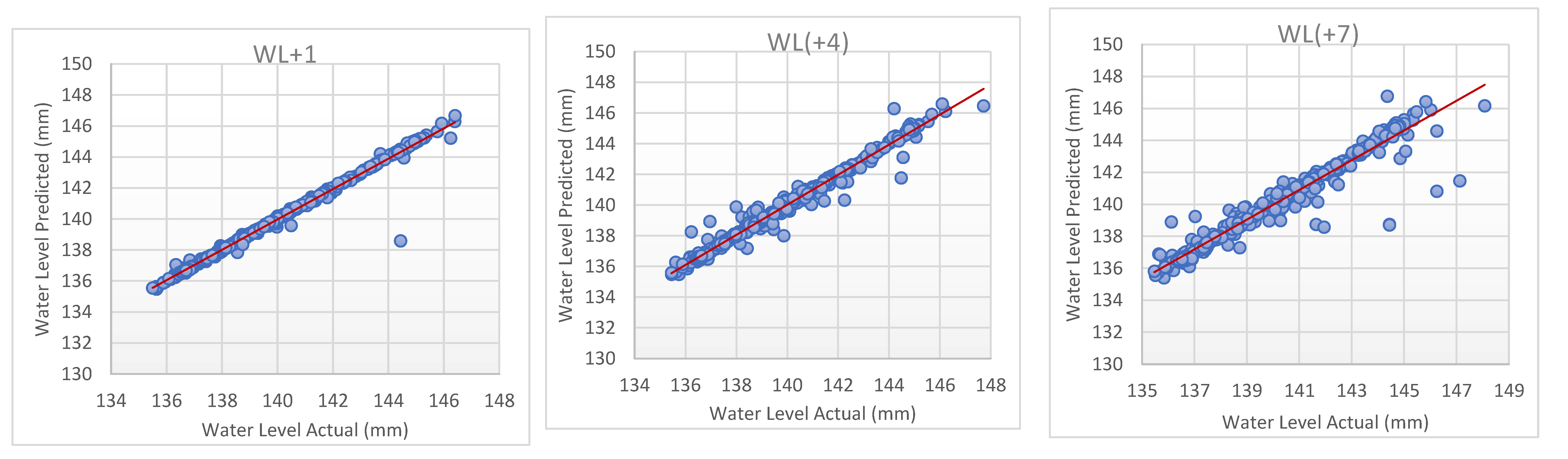 Sustainability 12 06121 g009 Sustainability 12 06121 g009