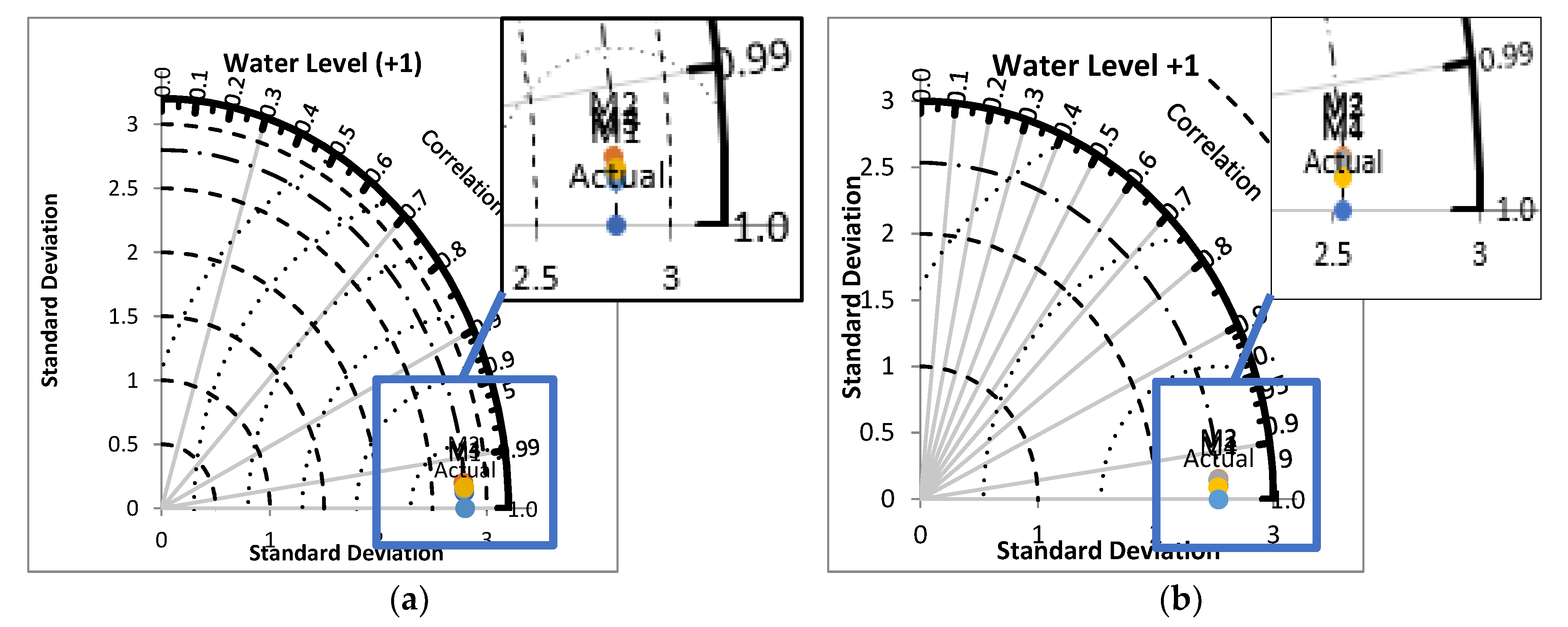 Sustainability 12 06121 g010 Sustainability 12 06121 g010