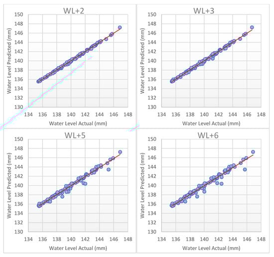 Sustainability 12 06121 g0a1