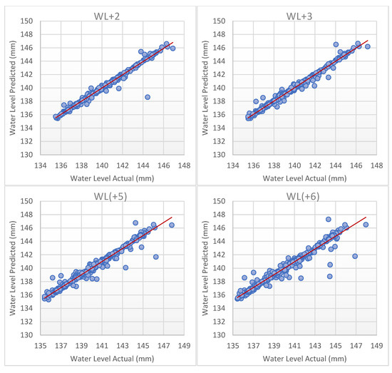 Sustainability 12 06121 g0a2