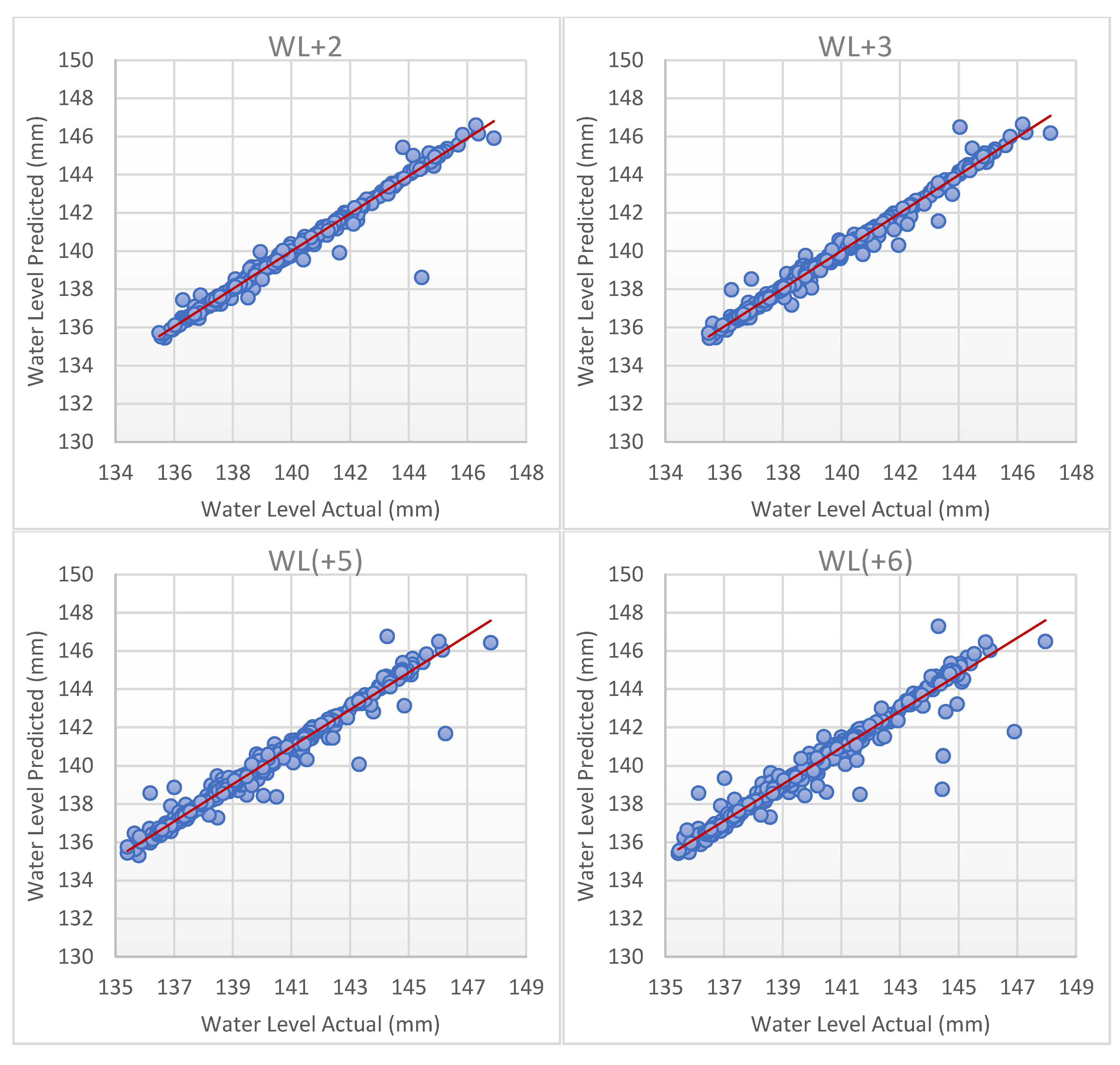 Sustainability 12 06121 g0a2 Sustainability 12 06121 g0a2