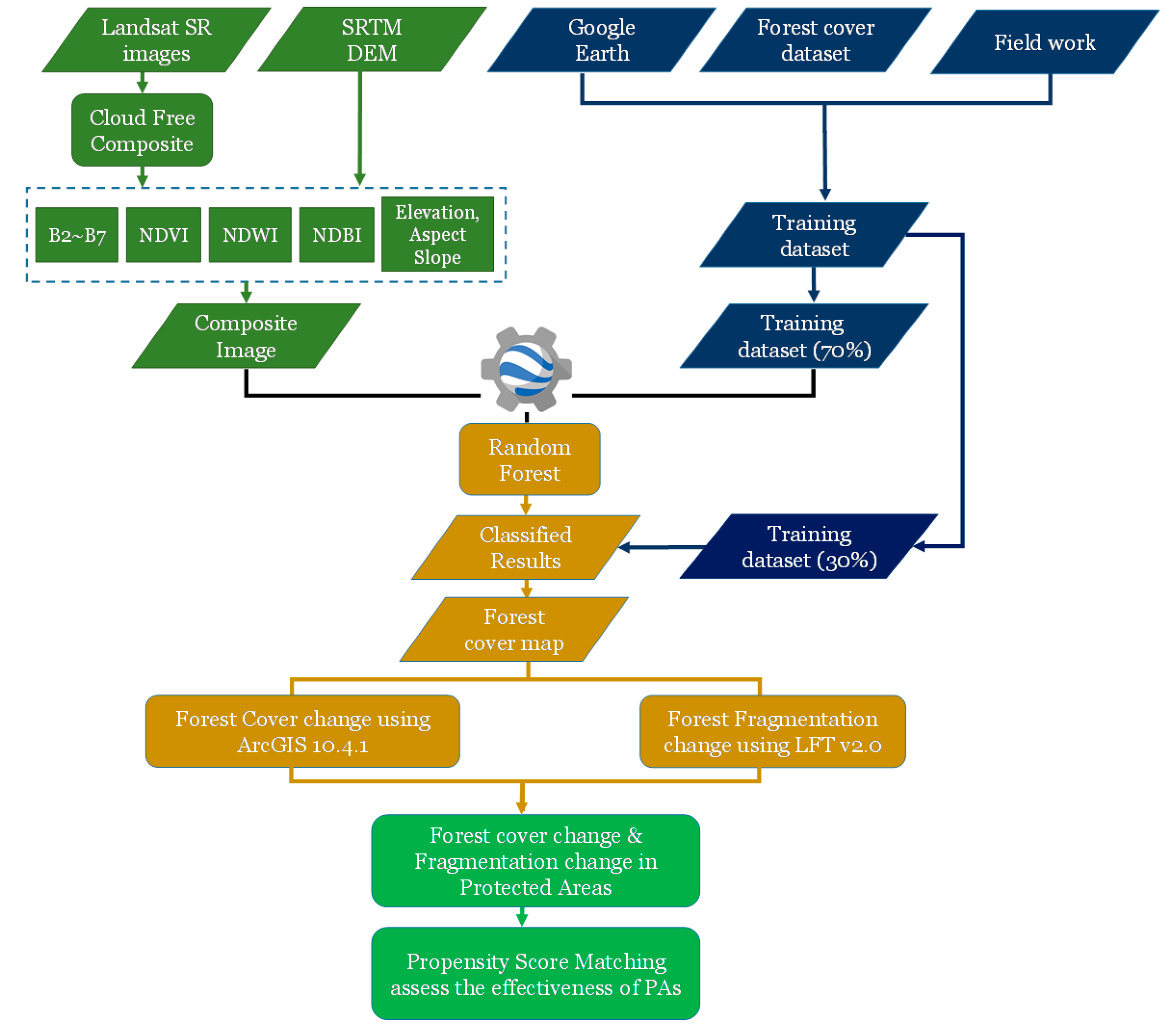 Sustainability 12 06123 g001