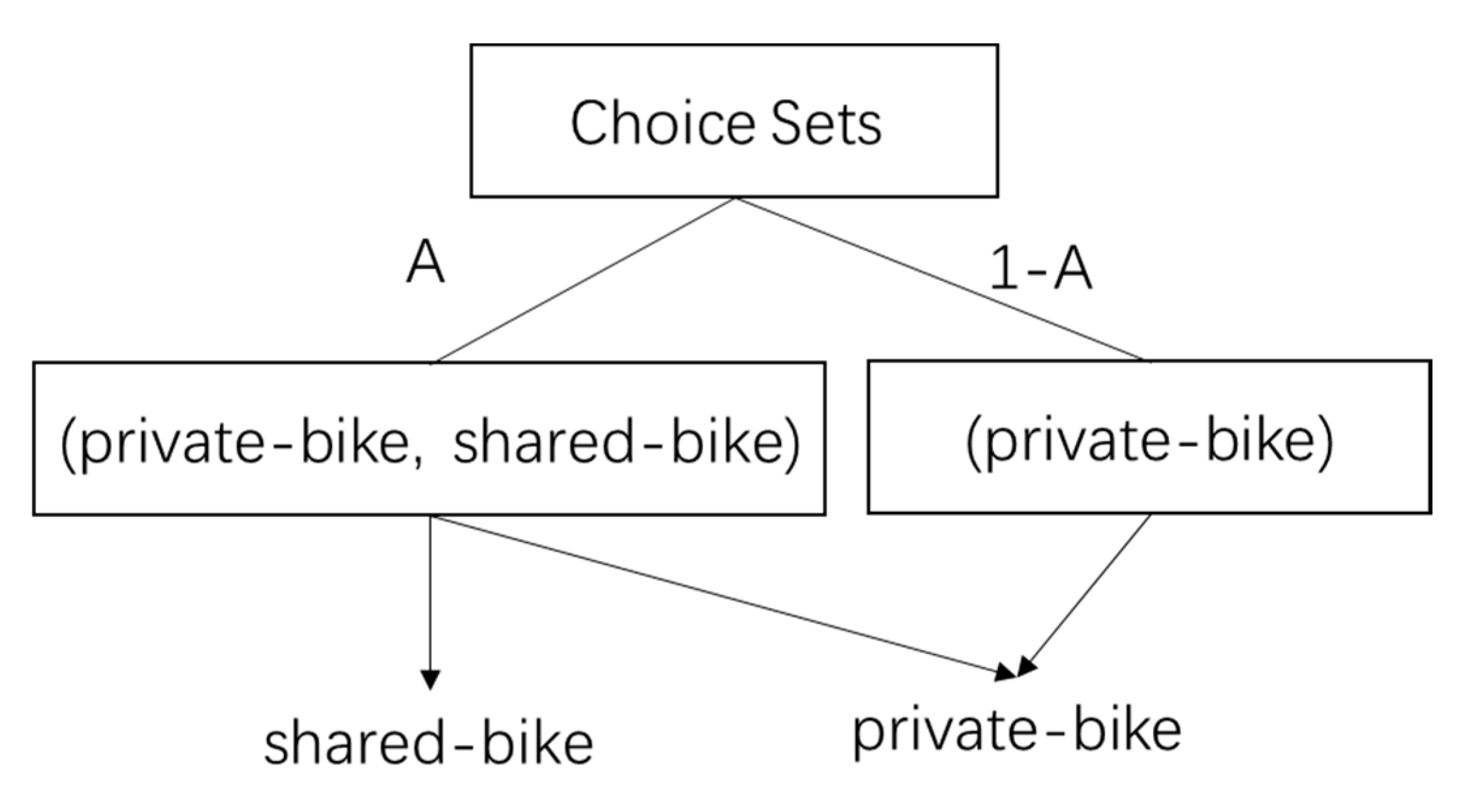 Sustainability 12 06124 g002