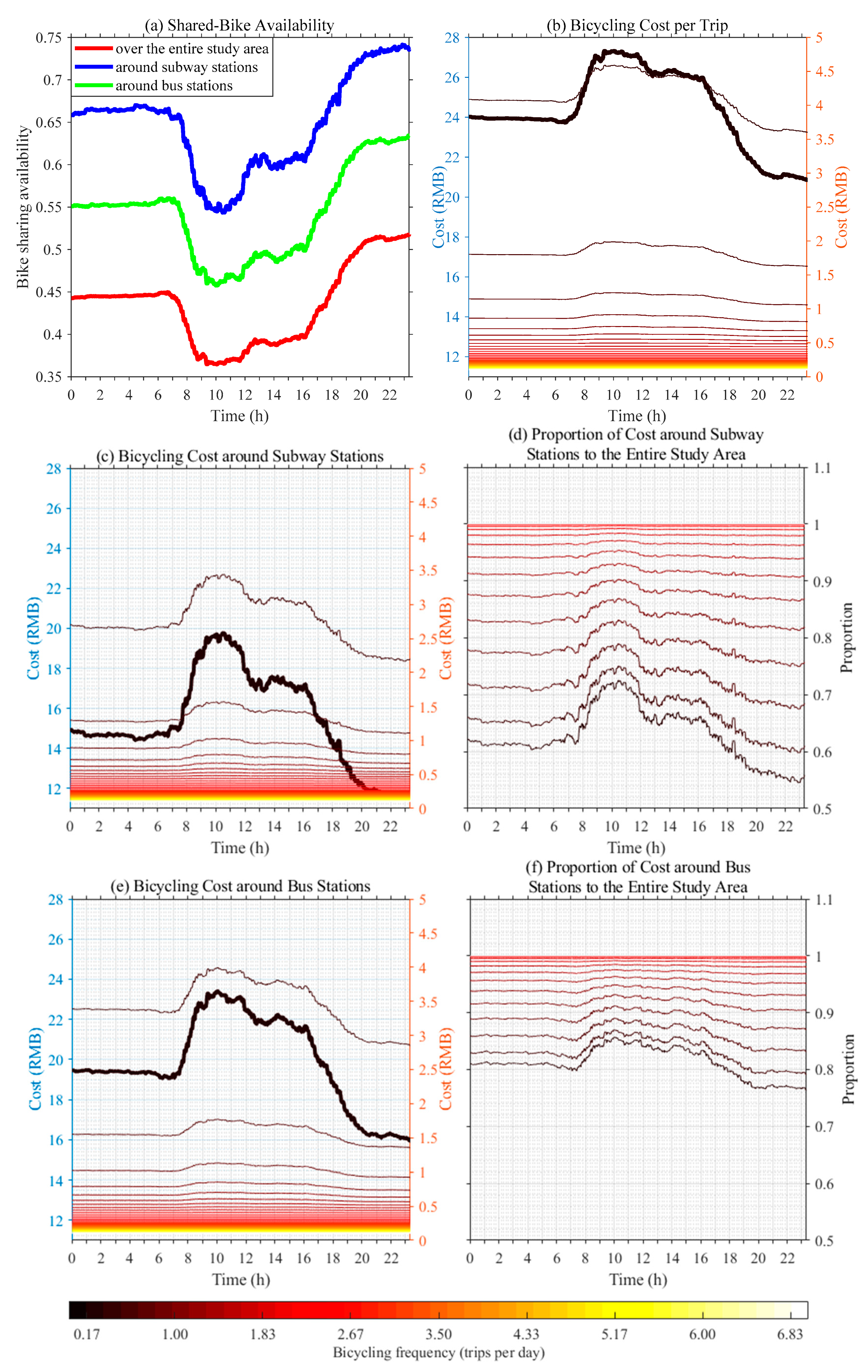Sustainability 12 06124 g006