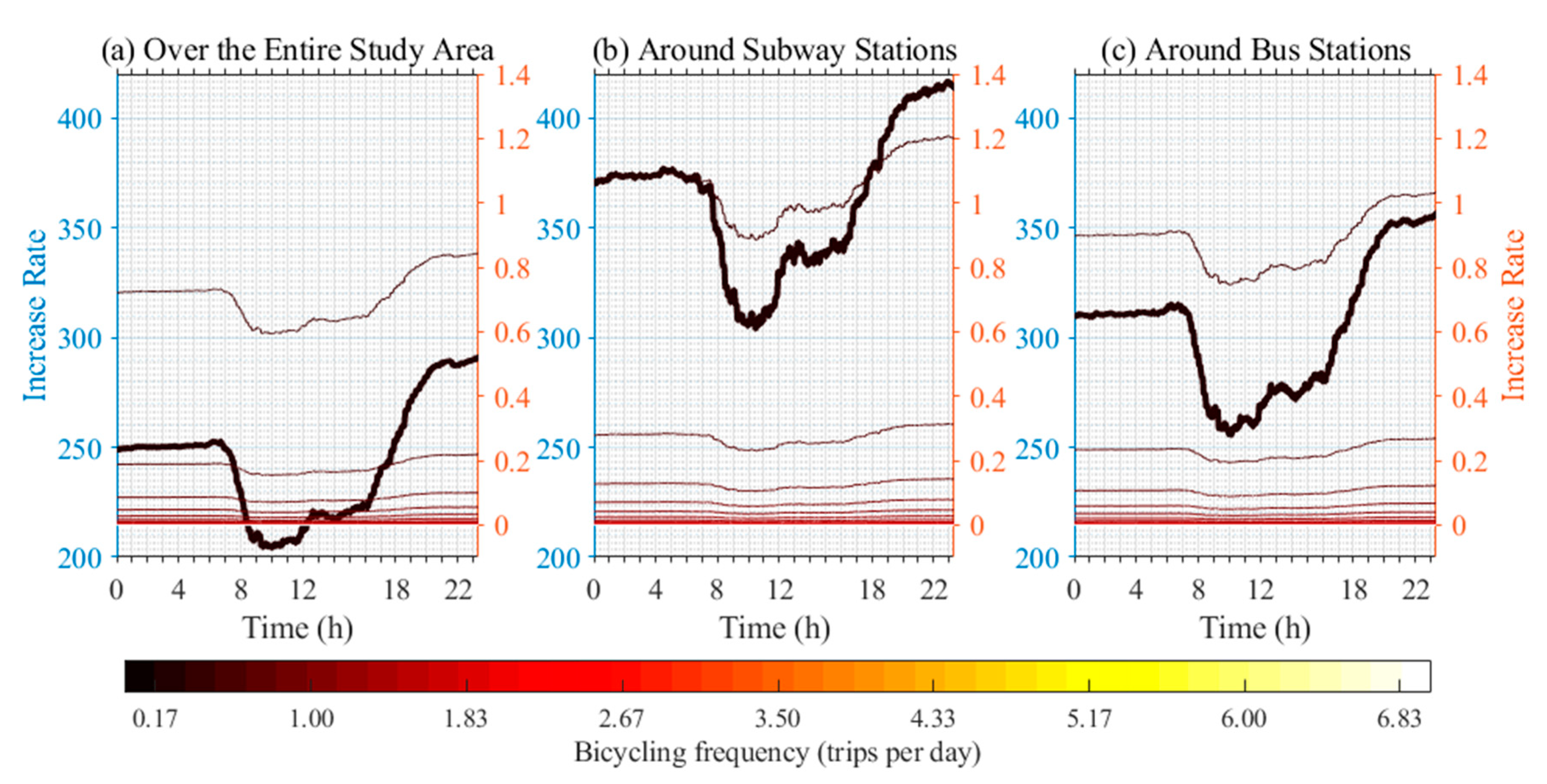 Sustainability 12 06124 g008