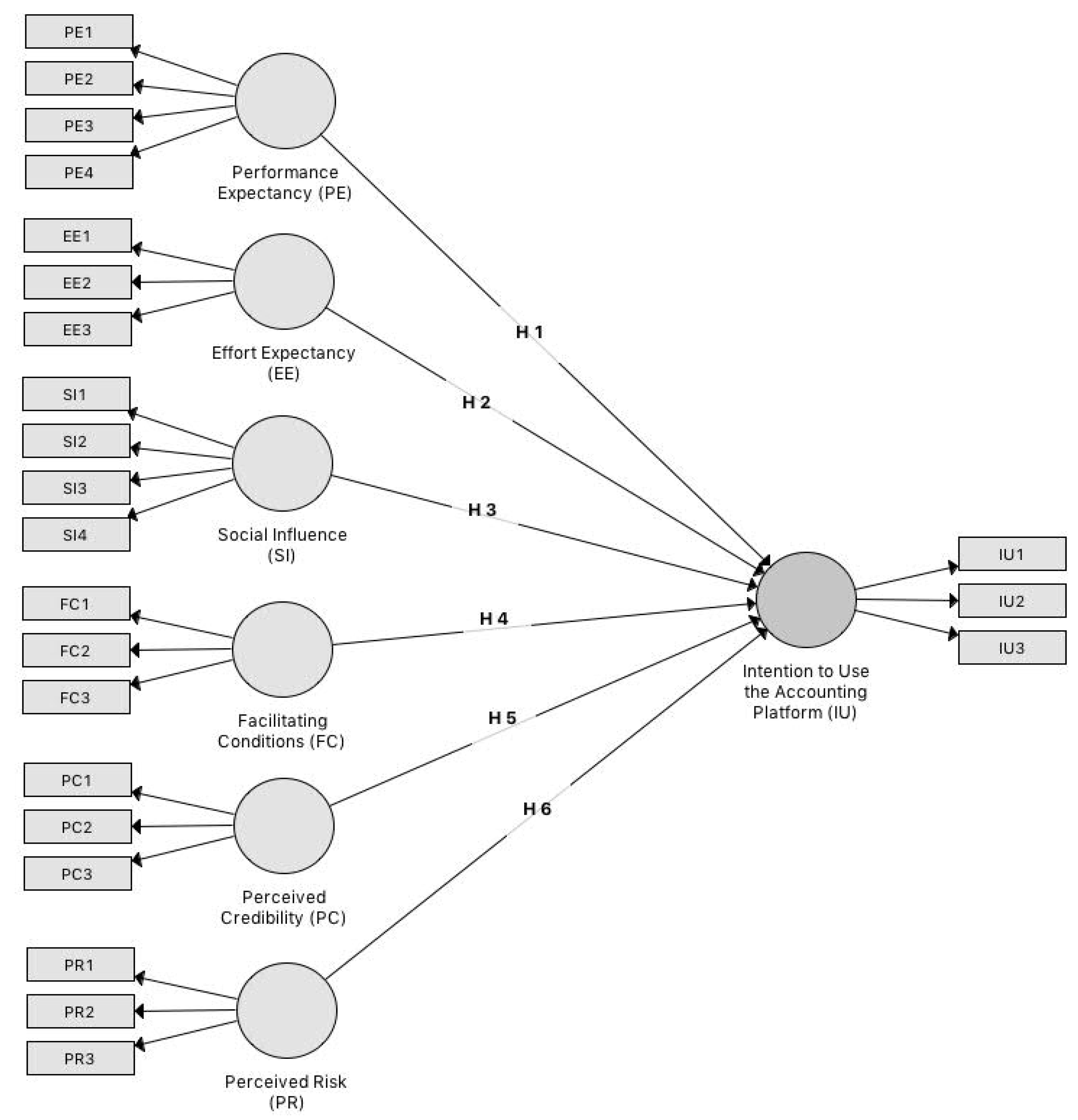Sustainability 12 06127 g001 Sustainability 12 06127 g001