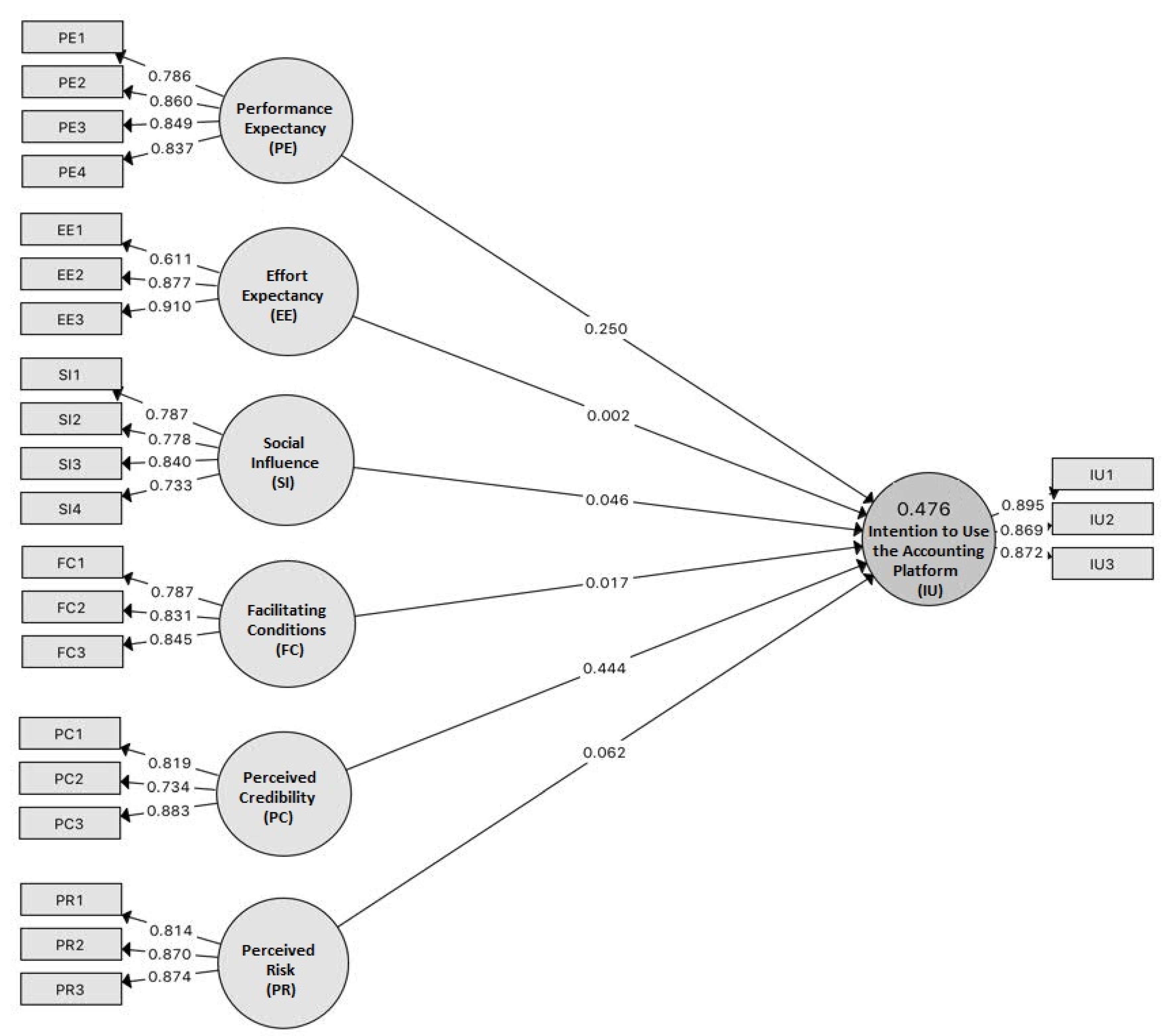 Sustainability 12 06127 g002 Sustainability 12 06127 g002