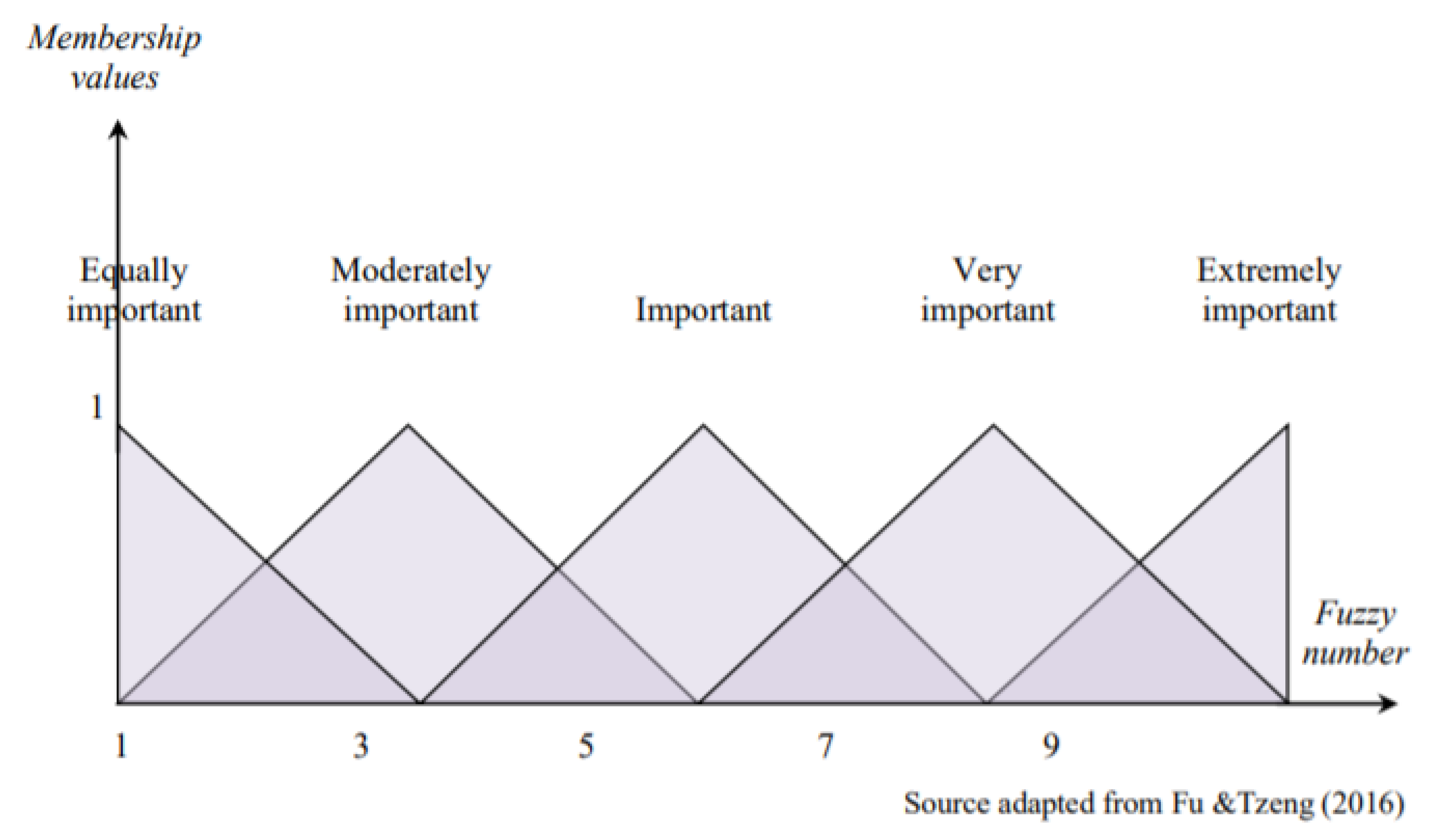 Sustainability 12 06131 g002